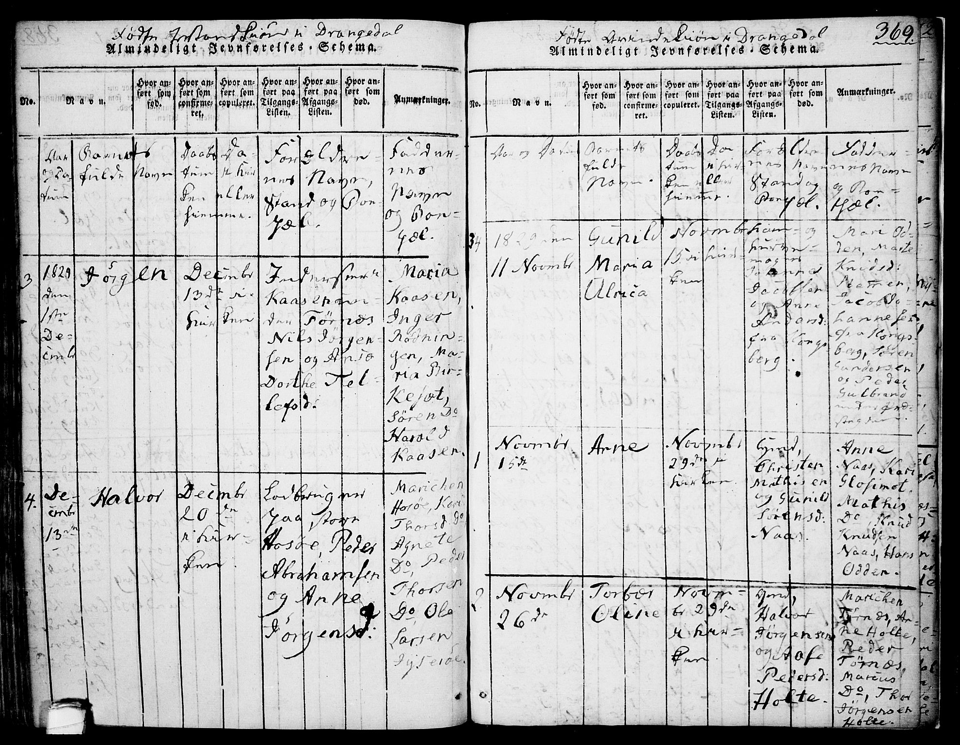 Drangedal kirkebøker, SAKO/A-258/F/Fa/L0005: Parish register (official) no. 5 /1, 1814-1831, p. 369