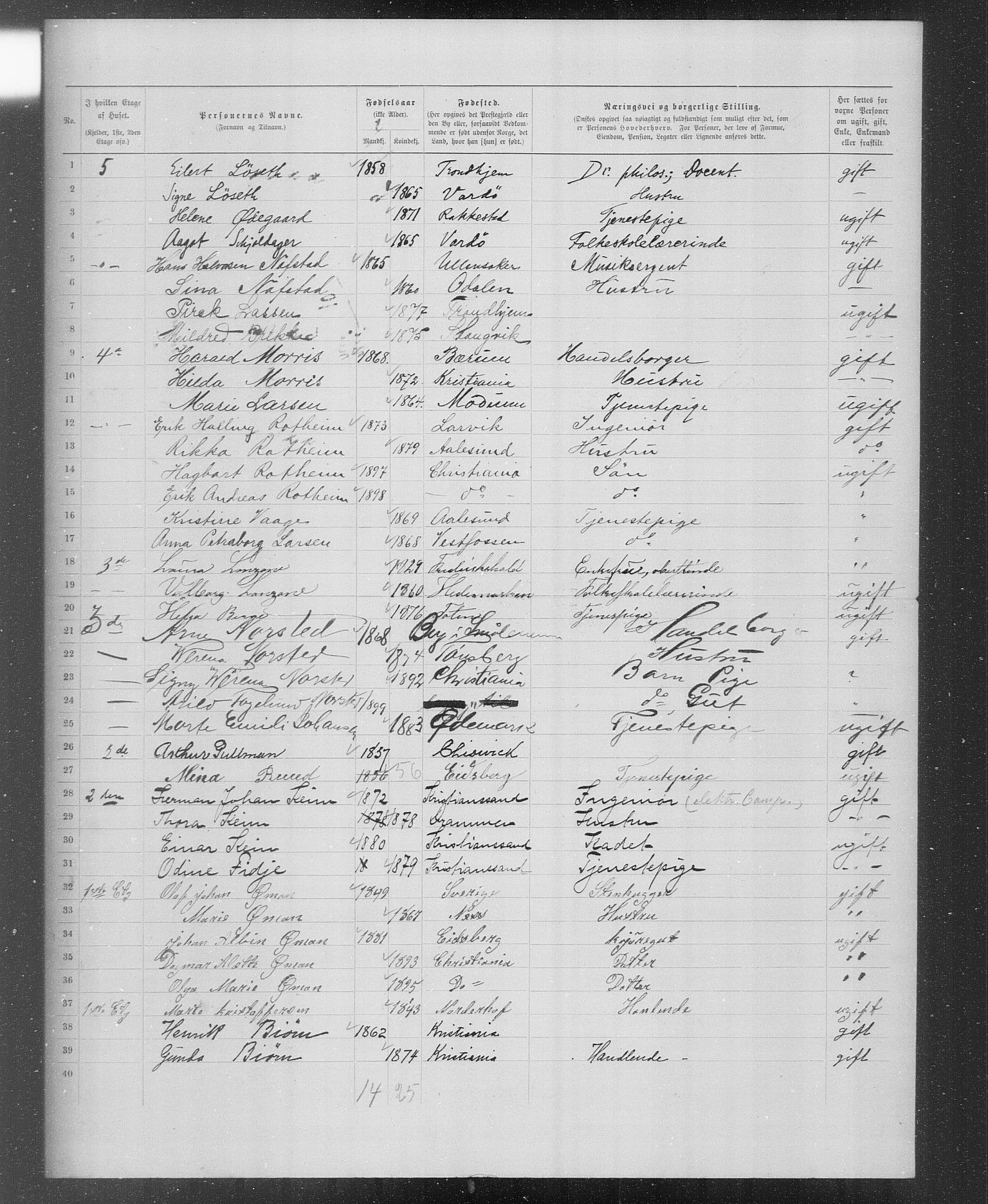 OBA, Municipal Census 1899 for Kristiania, 1899, p. 3728