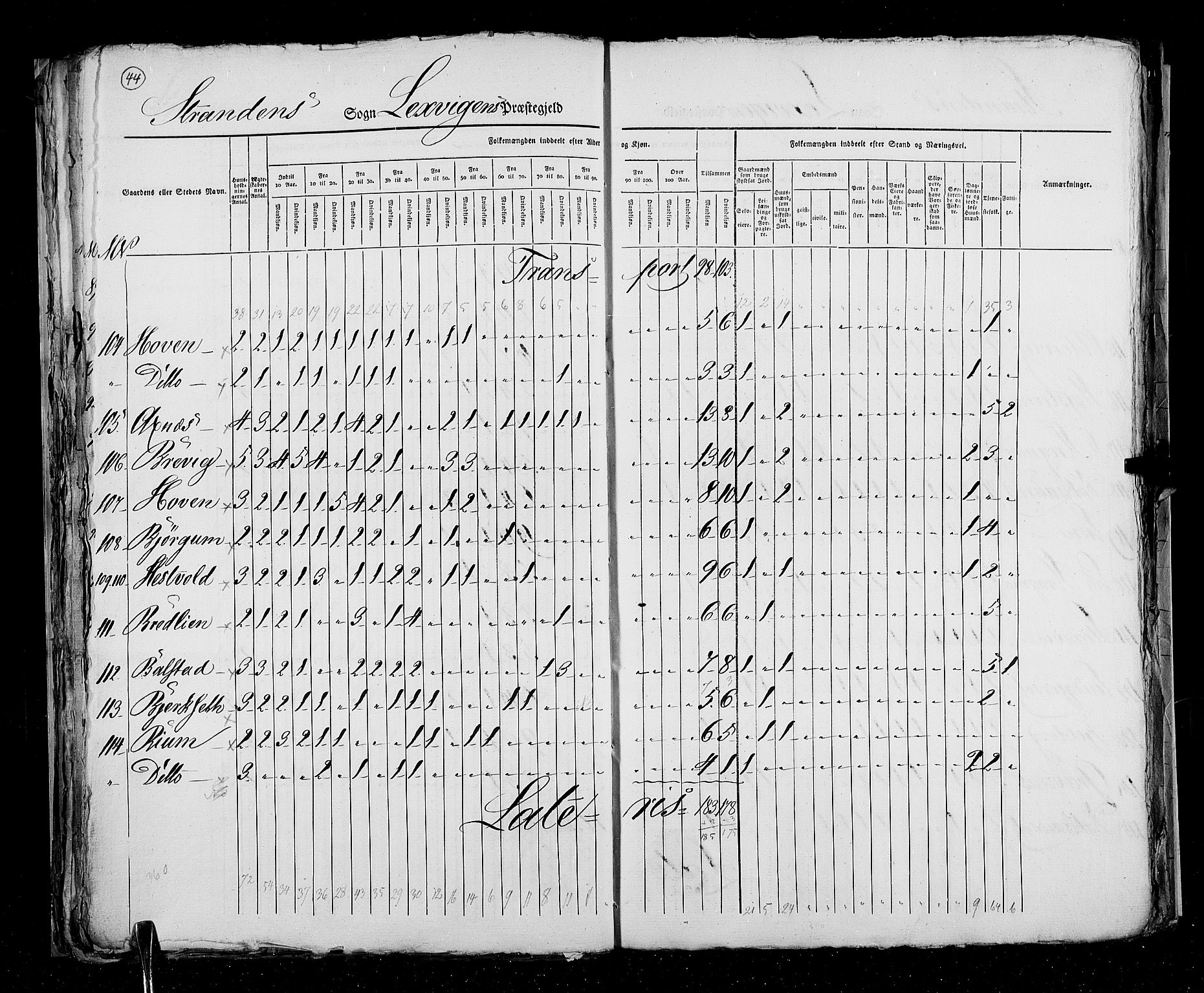 RA, Census 1825, vol. 17: Nordre Trondhjem amt, 1825, p. 44