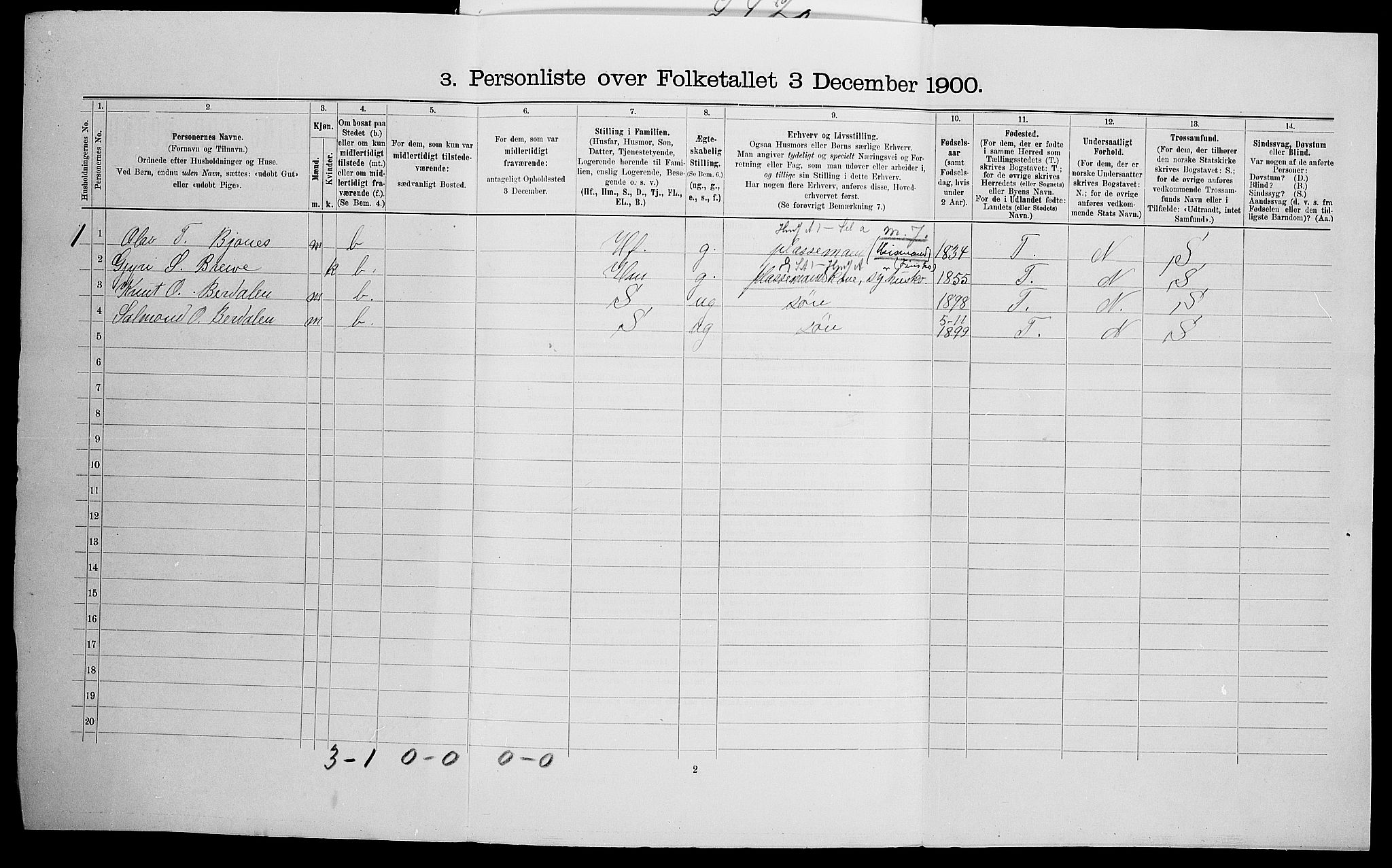 SAK, 1900 census for Valle, 1900, p. 94