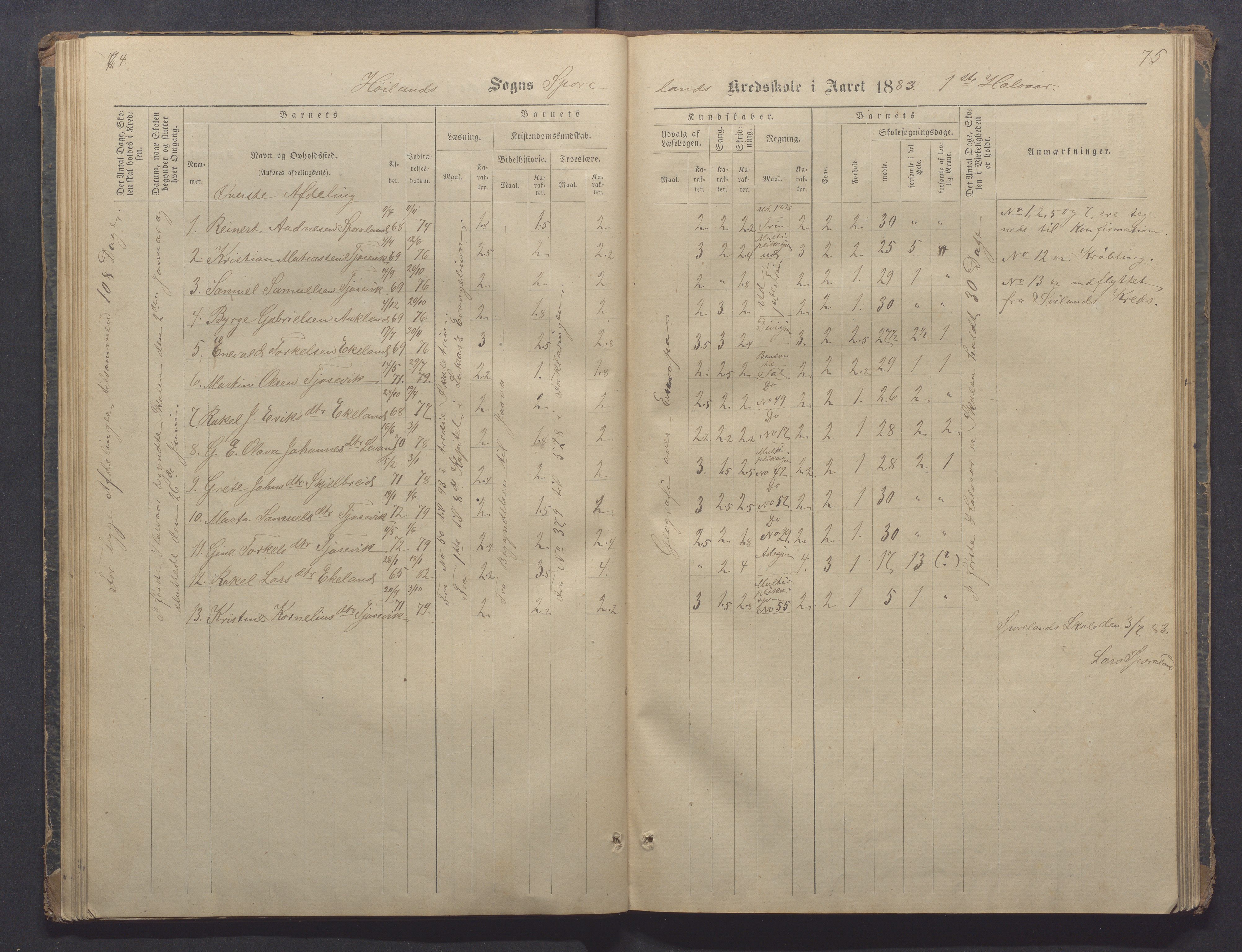 Høyland kommune - Sporaland skole, IKAR/K-100085/E/L0002: Skoleprotokoll Nordre Fjellbygden, 1873-1887, p. 74-75