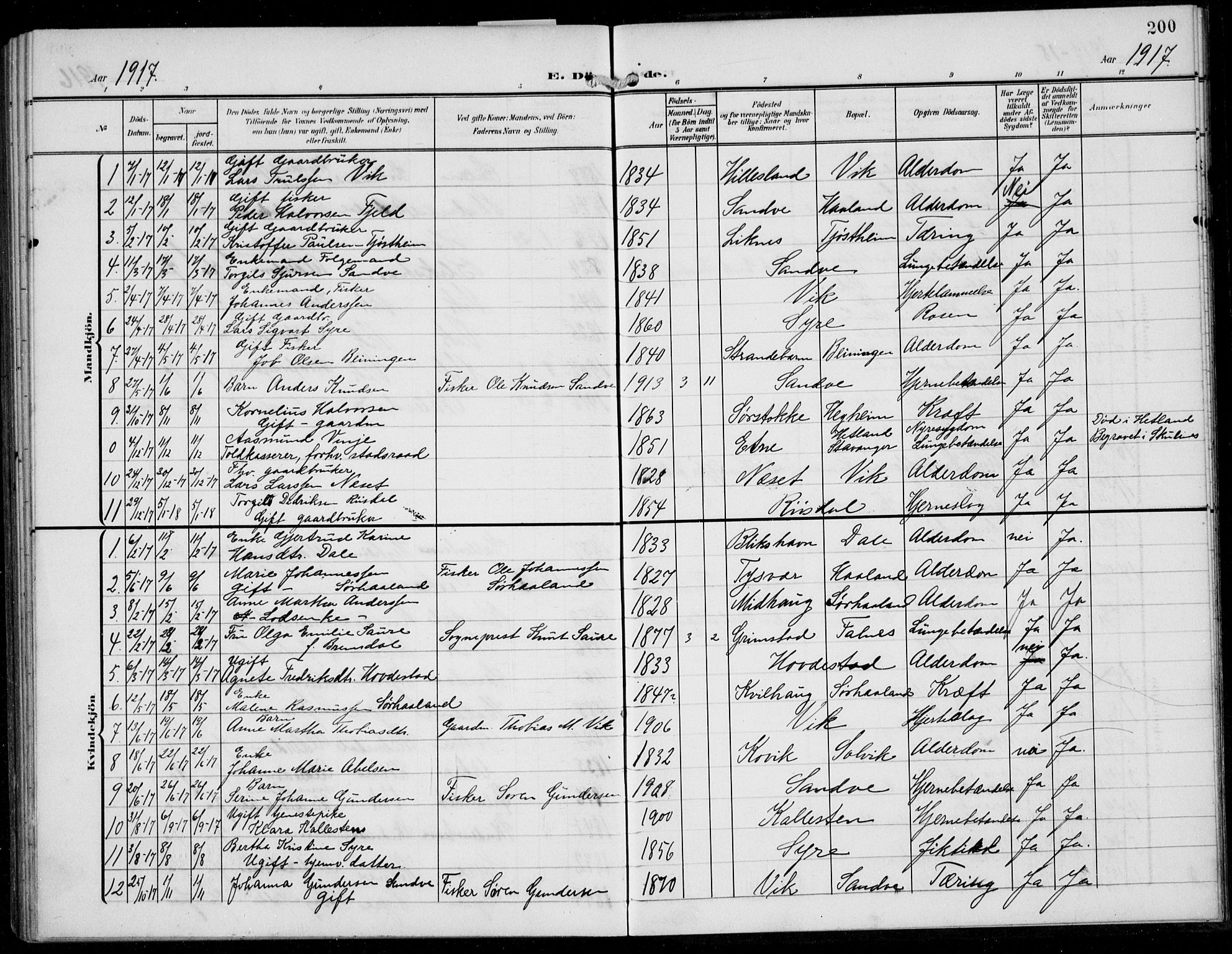 Skudenes sokneprestkontor, SAST/A -101849/H/Ha/Hab/L0009: Parish register (copy) no. B 9, 1908-1936, p. 200