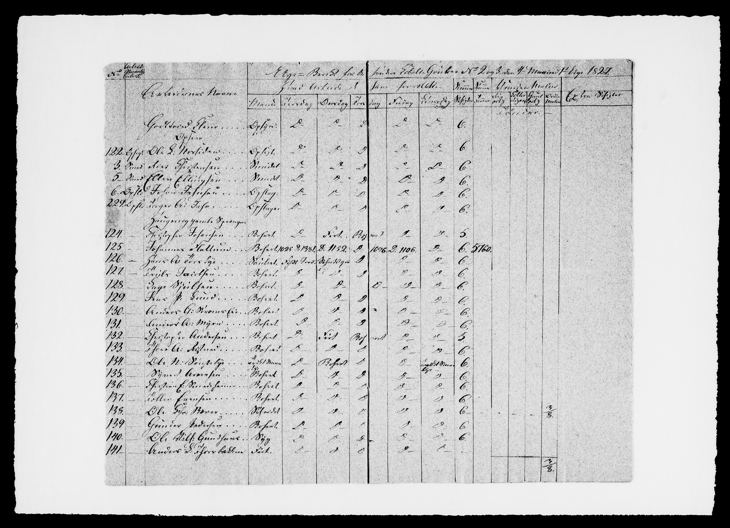 Modums Blaafarveværk, RA/PA-0157/G/Ge/L0329/0001: -- / Berigt over arbeiderne ved gruvene. Ført ukesvis, 1827, p. 3