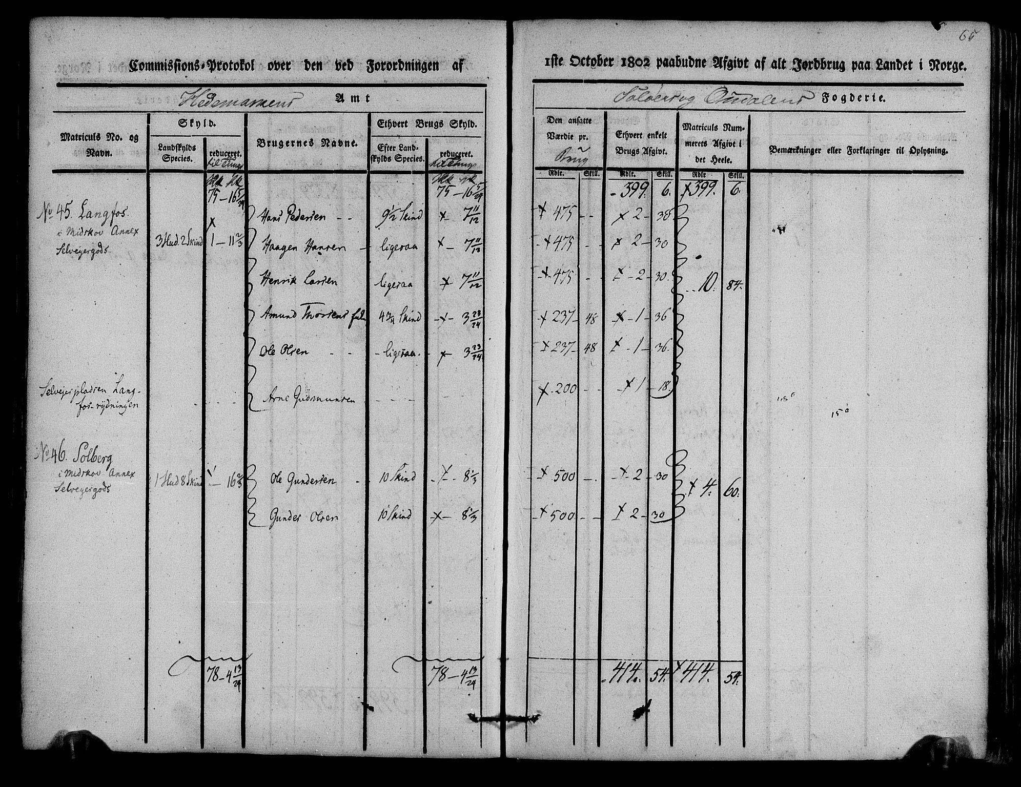 Rentekammeret inntil 1814, Realistisk ordnet avdeling, AV/RA-EA-4070/N/Ne/Nea/L0025: Solør og Odal fogderi. Kommisjonsprotokoll, 1803, p. 68