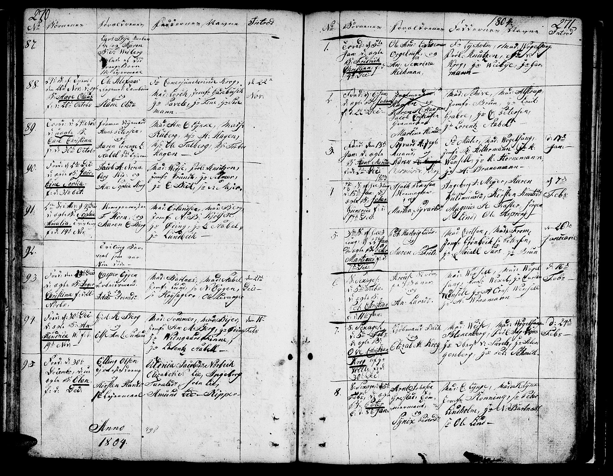 Ministerialprotokoller, klokkerbøker og fødselsregistre - Sør-Trøndelag, SAT/A-1456/602/L0104: Parish register (official) no. 602A02, 1774-1814, p. 270-271