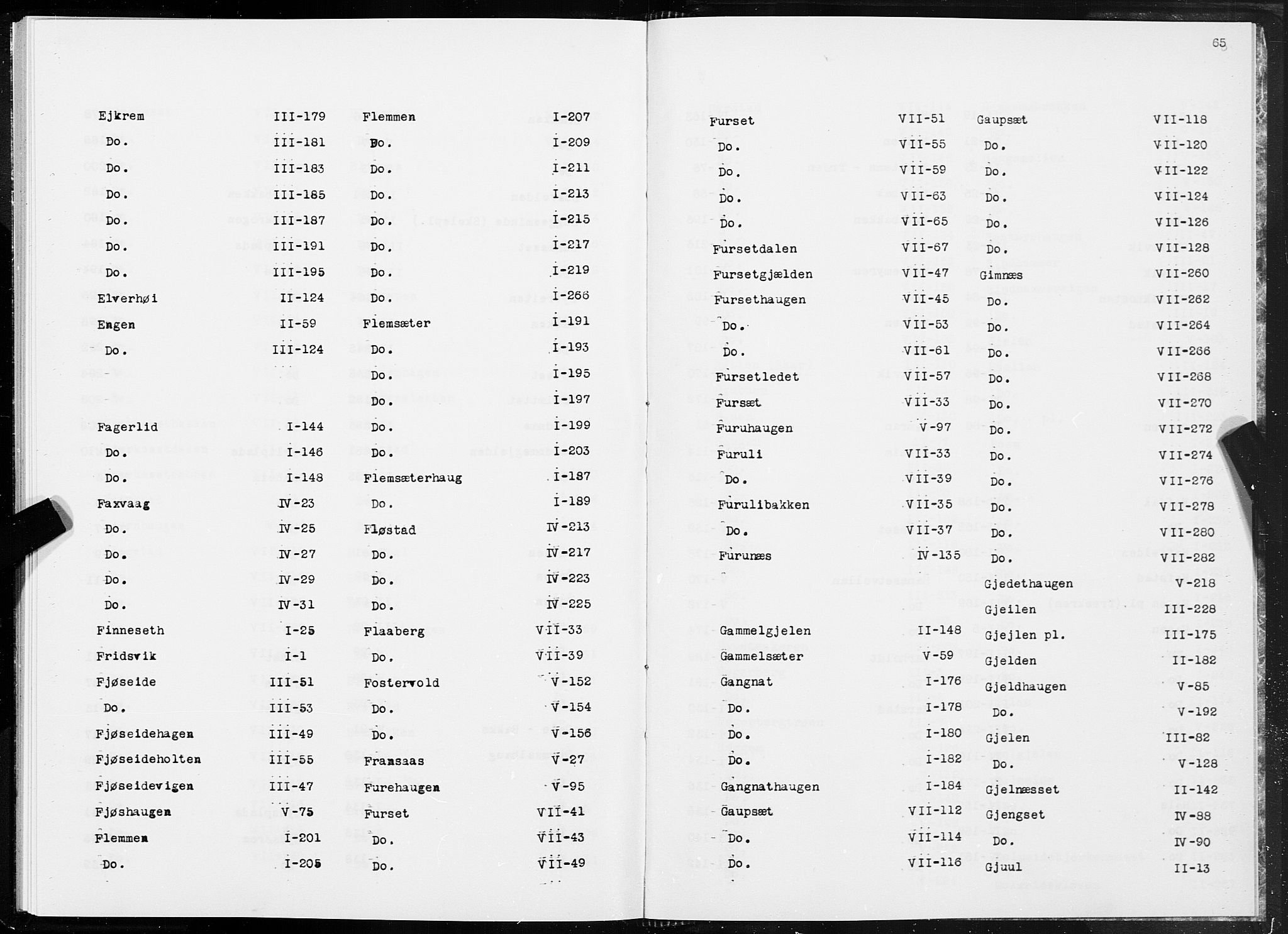 SAT, 1875 census for 1560P Tingvoll, 1875, p. 65