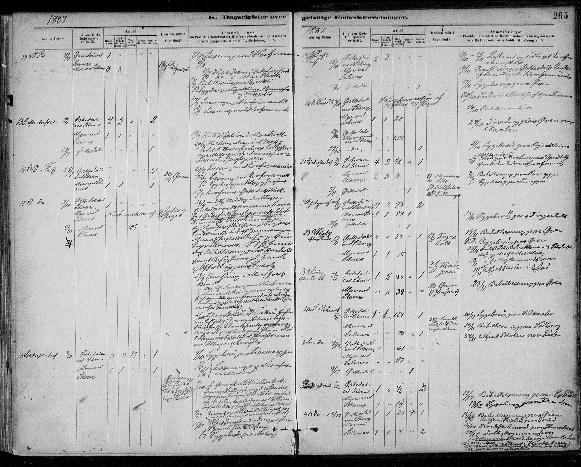 Ministerialprotokoller, klokkerbøker og fødselsregistre - Sør-Trøndelag, AV/SAT-A-1456/668/L0810: Parish register (official) no. 668A10, 1881-1894, p. 265