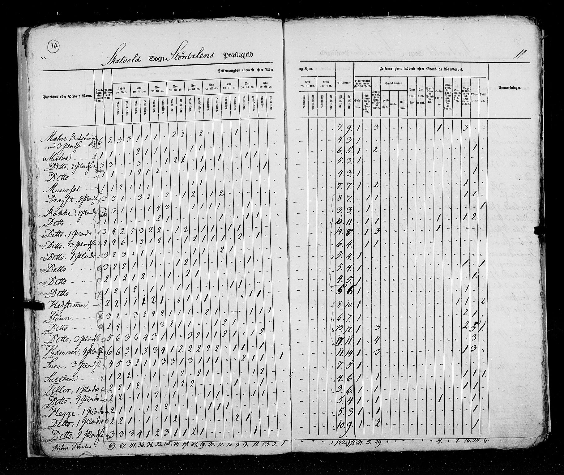 RA, Census 1825, vol. 17: Nordre Trondhjem amt, 1825, p. 14
