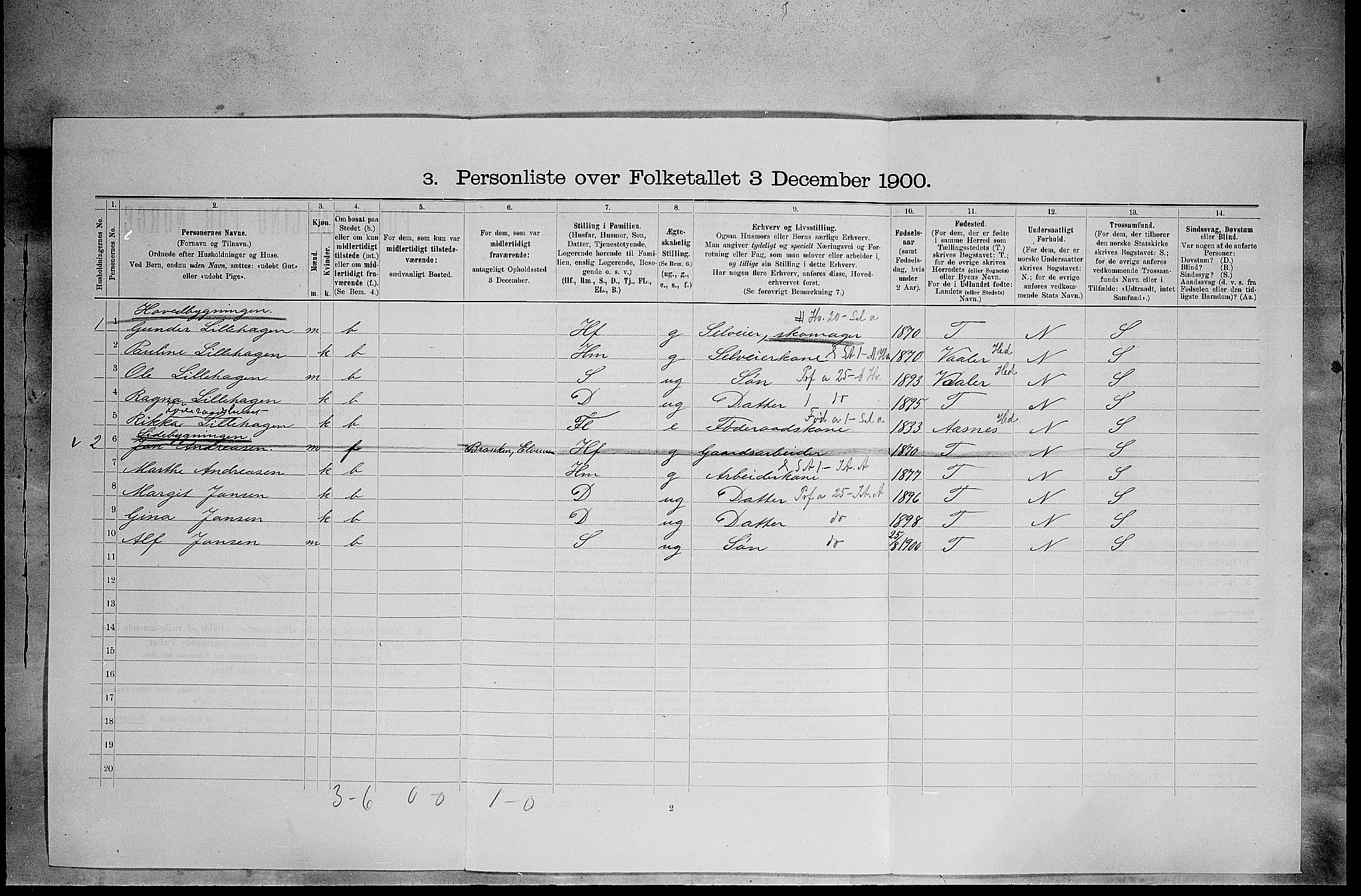 SAH, 1900 census for Elverum, 1900, p. 371