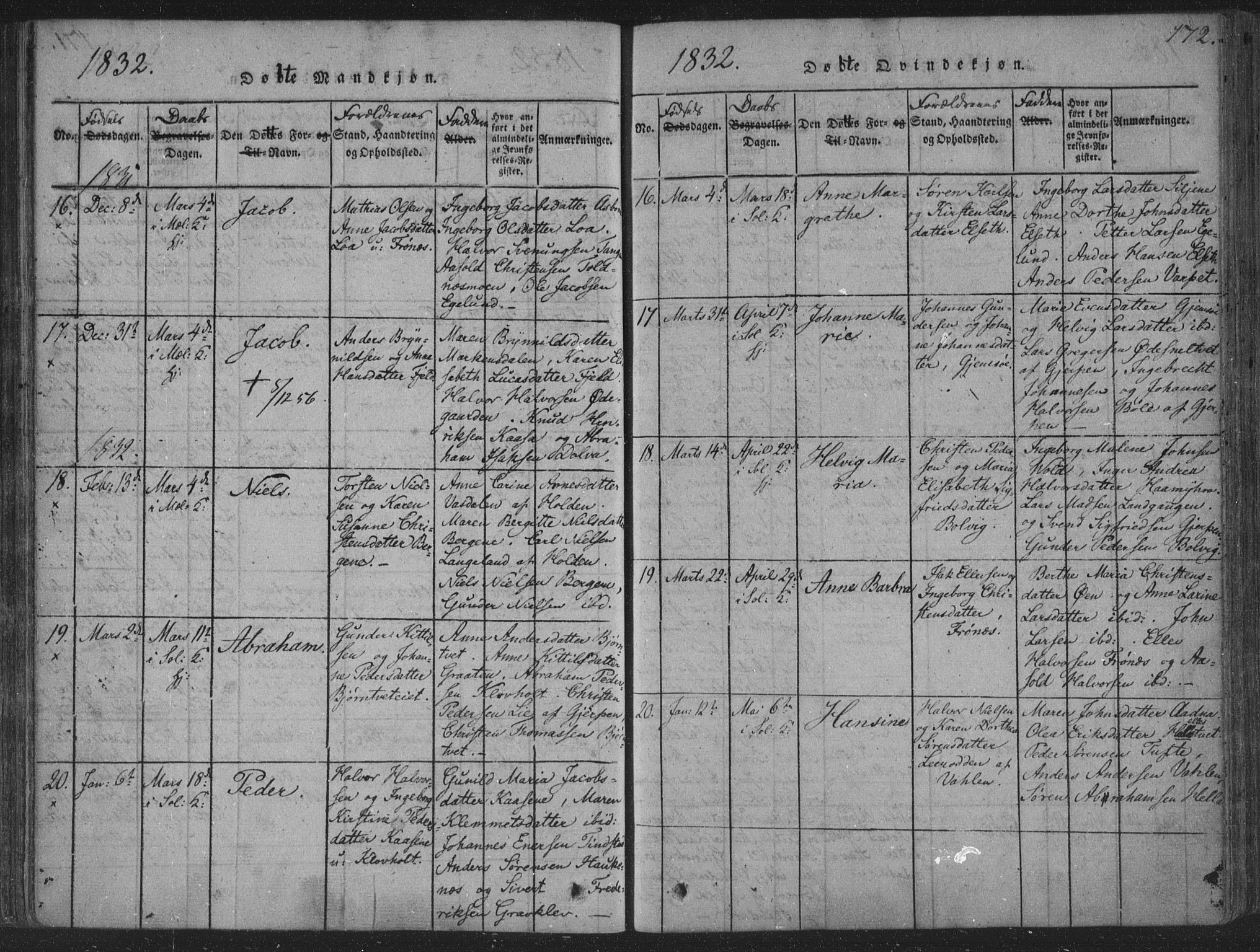 Solum kirkebøker, SAKO/A-306/F/Fa/L0004: Parish register (official) no. I 4, 1814-1833, p. 172