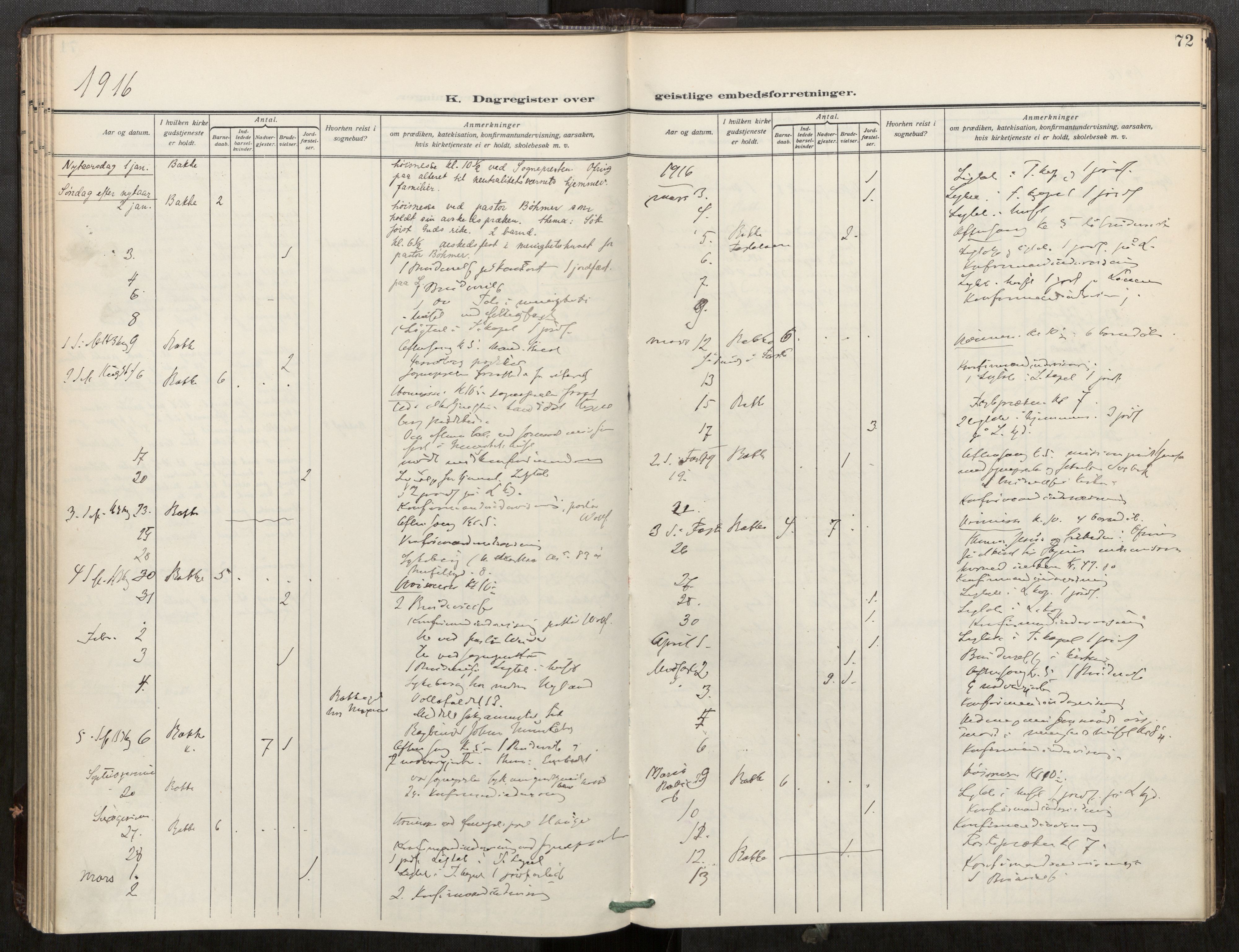 Bakklandet sokneprestkontor, SAT/A-1127: Parish register (official) no. 604A32, 1912-1919, p. 72
