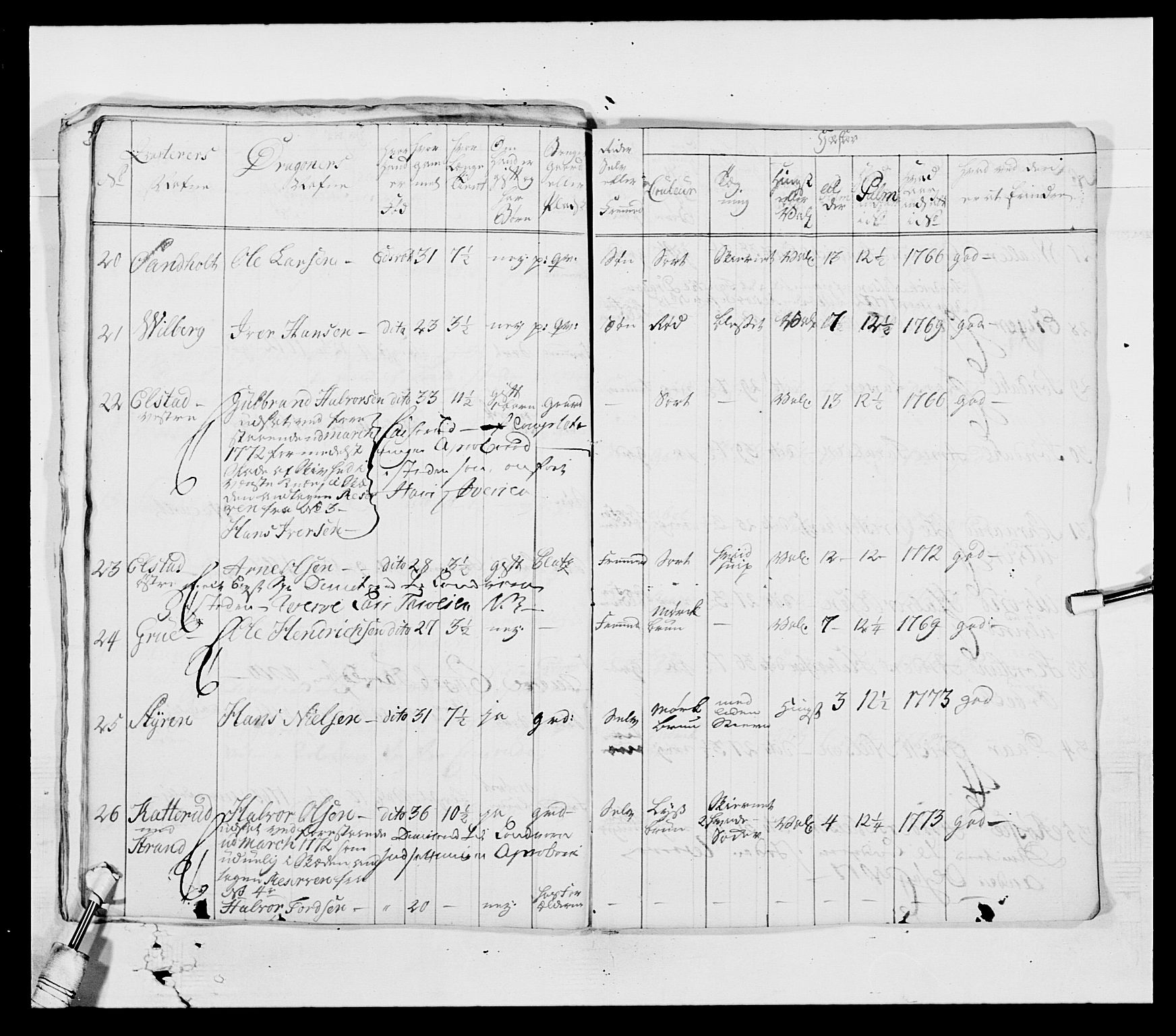 Generalitets- og kommissariatskollegiet, Det kongelige norske kommissariatskollegium, AV/RA-EA-5420/E/Eh/L0003: 1. Sønnafjelske dragonregiment, 1767-1812, p. 590