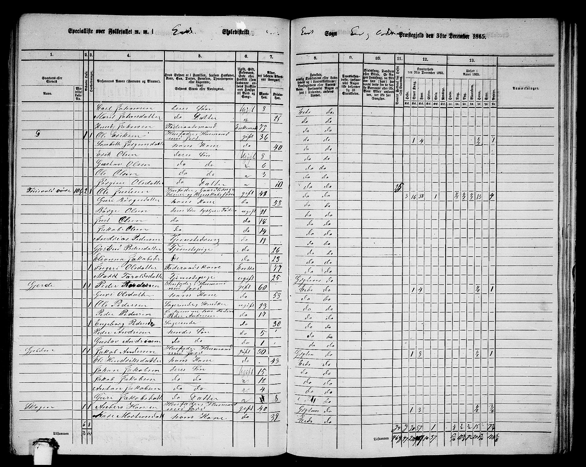 RA, 1865 census for Eid og Vold, 1865, p. 22