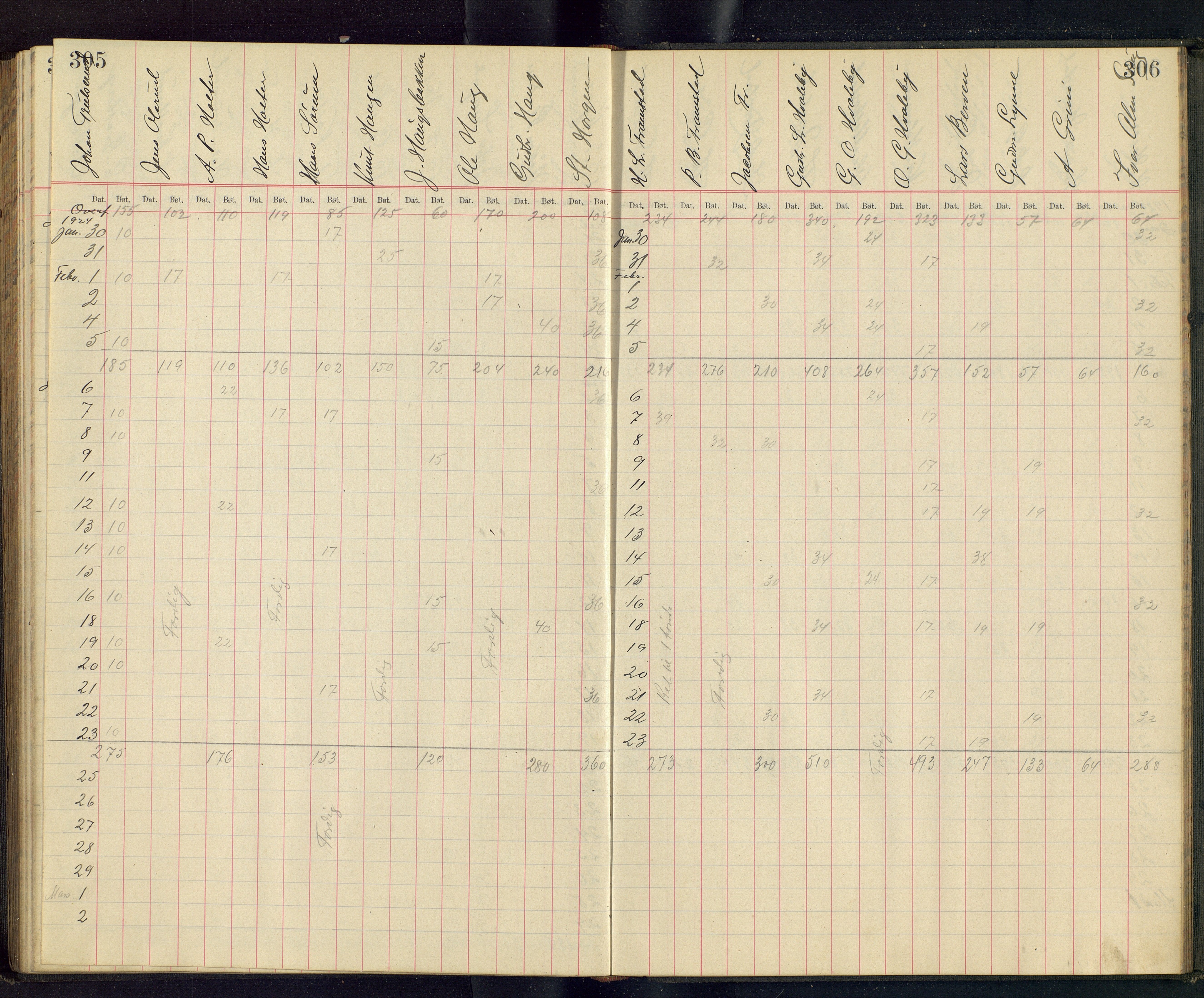 Gjefsen Brænderi, OARM/H-A-00236/F/Fb/L0001/0003: Drankebøker / Drankeprotokoll, 1903-1928