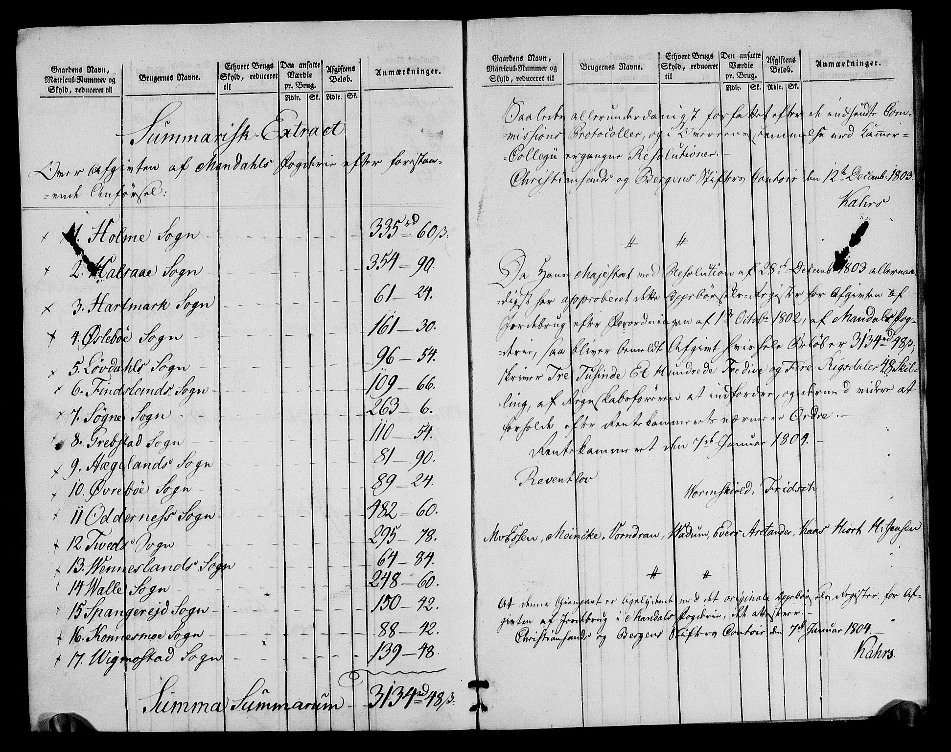 Rentekammeret inntil 1814, Realistisk ordnet avdeling, RA/EA-4070/N/Ne/Nea/L0090: Mandal fogderi. Oppebørselsregister, 1803-1804, p. 224