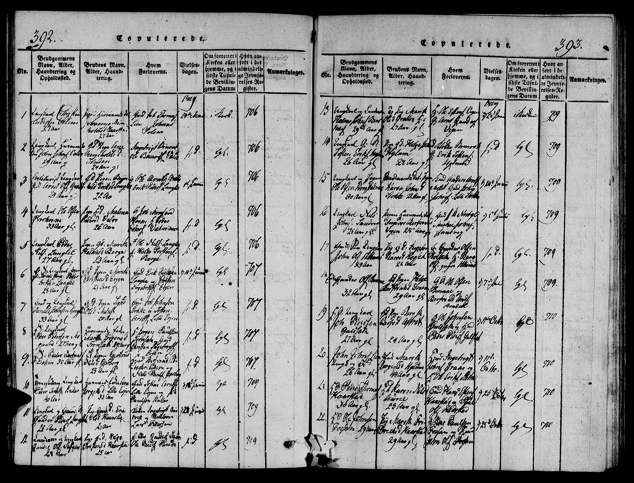 Ministerialprotokoller, klokkerbøker og fødselsregistre - Sør-Trøndelag, SAT/A-1456/695/L1141: Parish register (official) no. 695A04 /1, 1816-1824, p. 392-393
