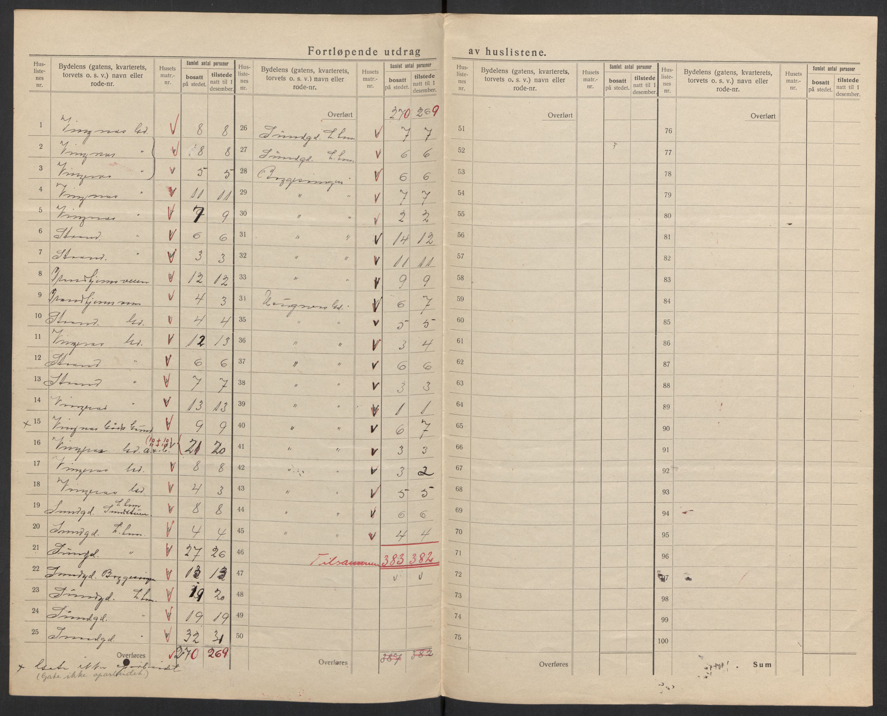 SAH, 1920 census for Lillehammer, 1920, p. 38