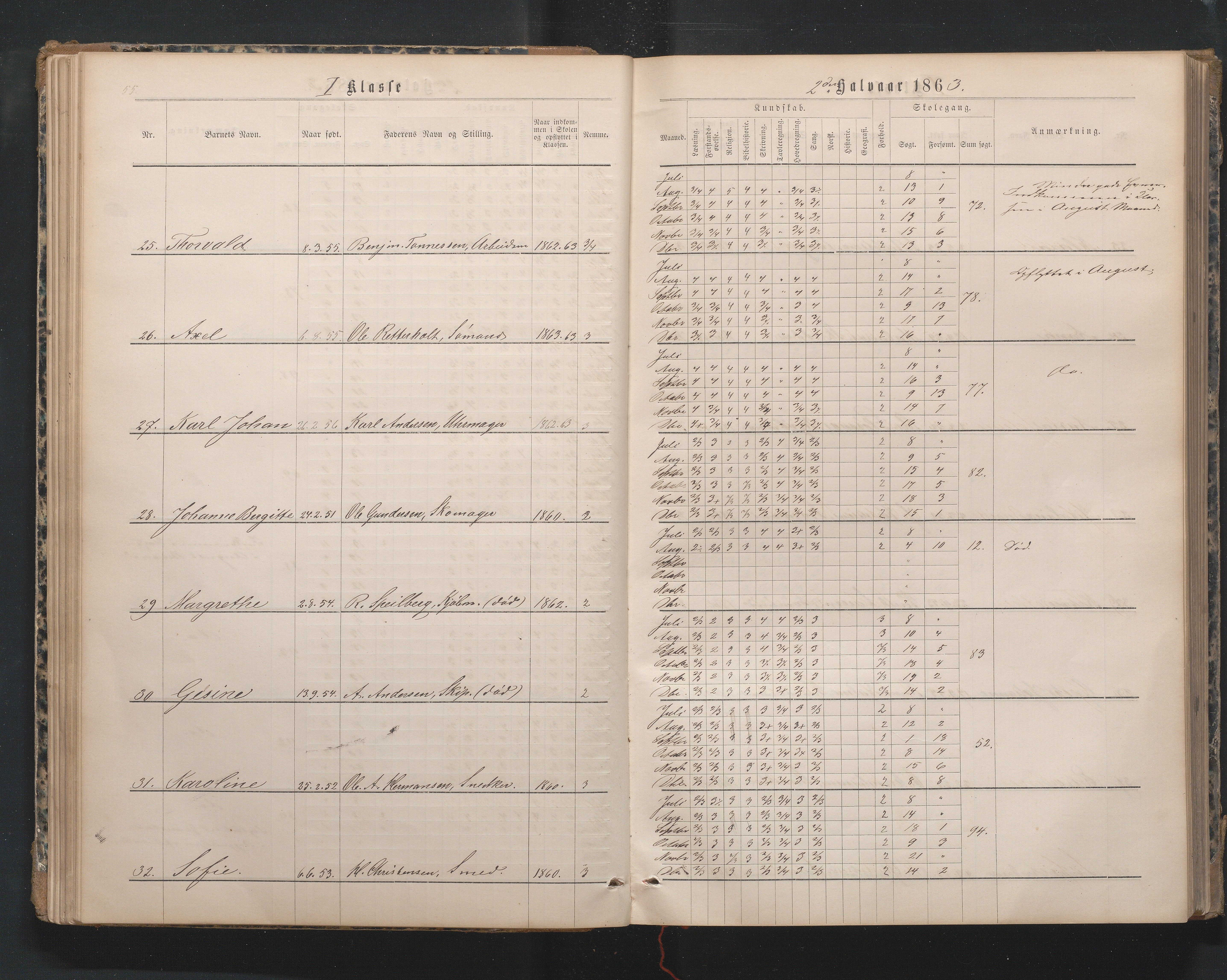 Lillesand kommune, AAMA/KA0926-PK/1/09/L0019: Lillesand Borger og Almueskole - Karakterprotokoll, 1862-1868, p. 55
