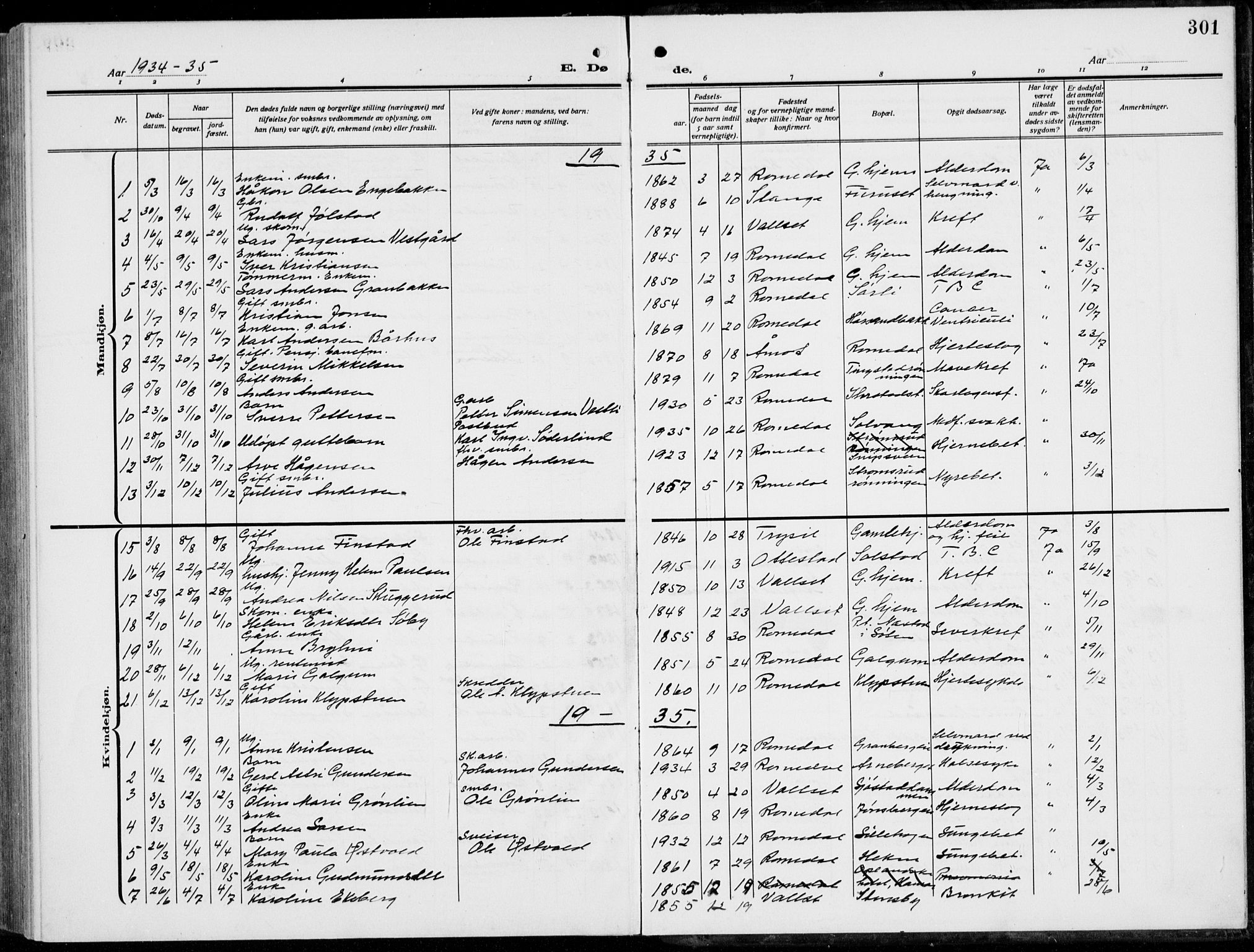 Romedal prestekontor, SAH/PREST-004/L/L0014: Parish register (copy) no. 14, 1915-1939, p. 301
