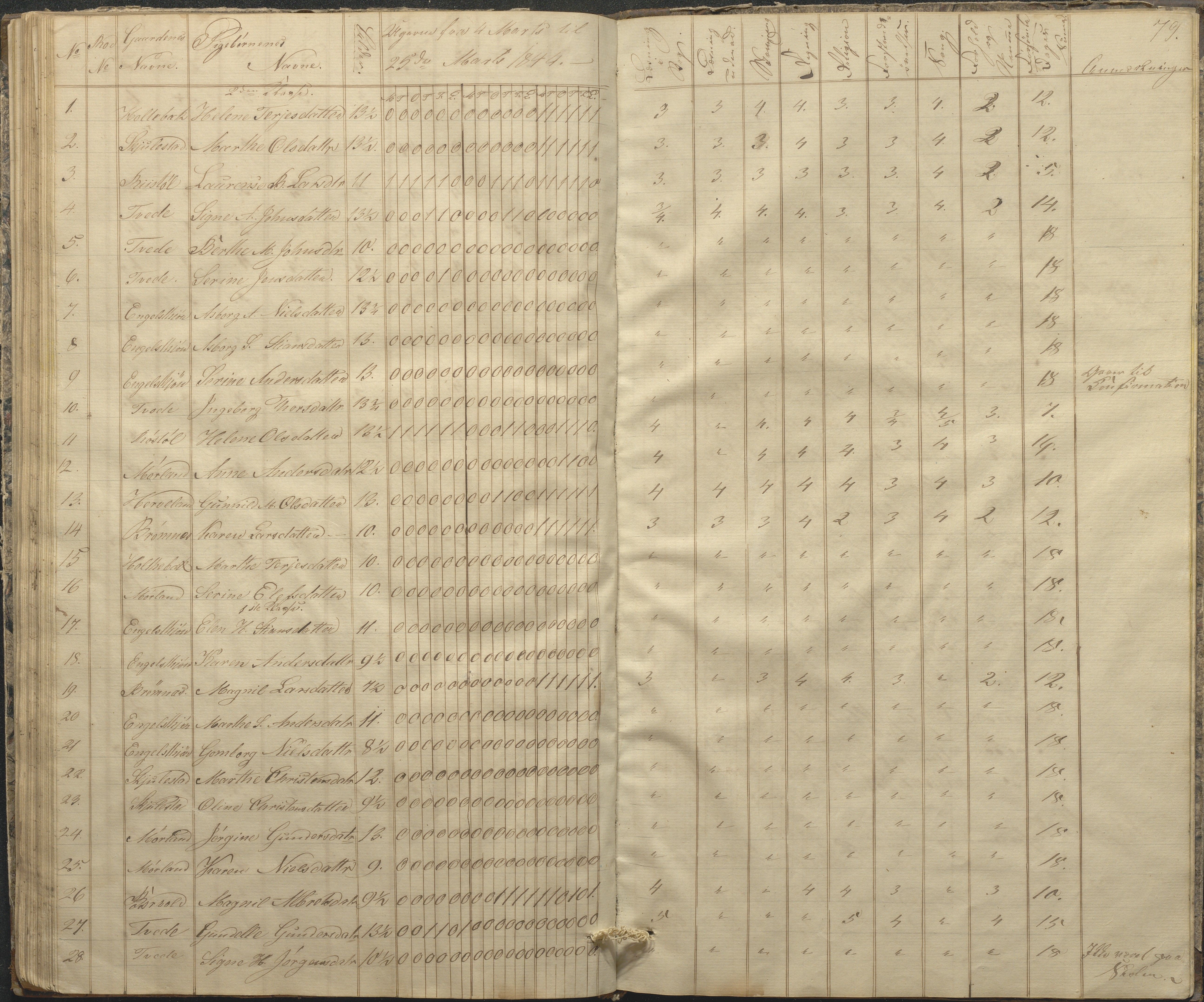 Austre Moland kommune, AAKS/KA0918-PK/09/09c/L0005: Skoleprotokoll, 1838-1845, p. 79