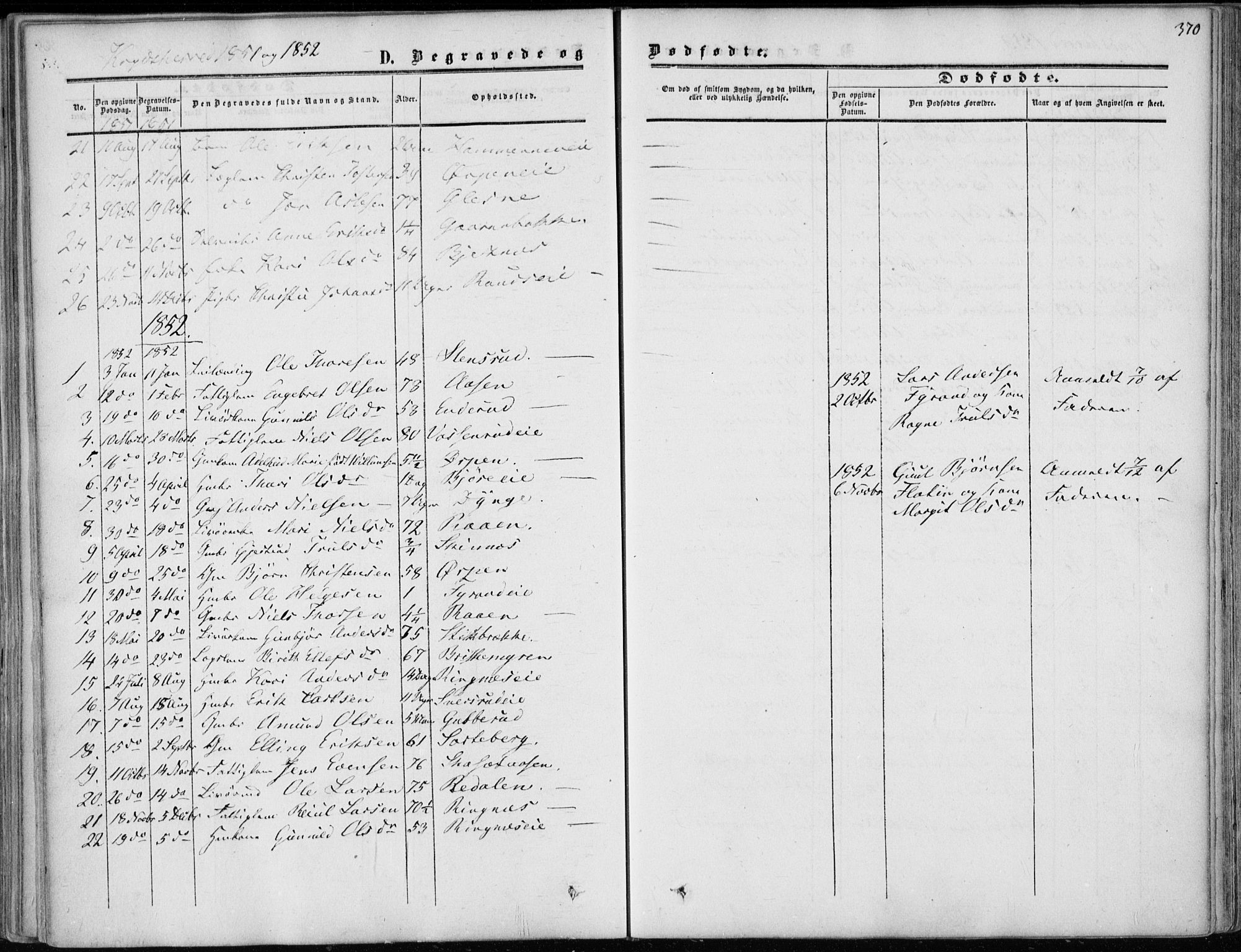 Sigdal kirkebøker, AV/SAKO-A-245/F/Fa/L0008: Parish register (official) no. I 8, 1850-1859, p. 370