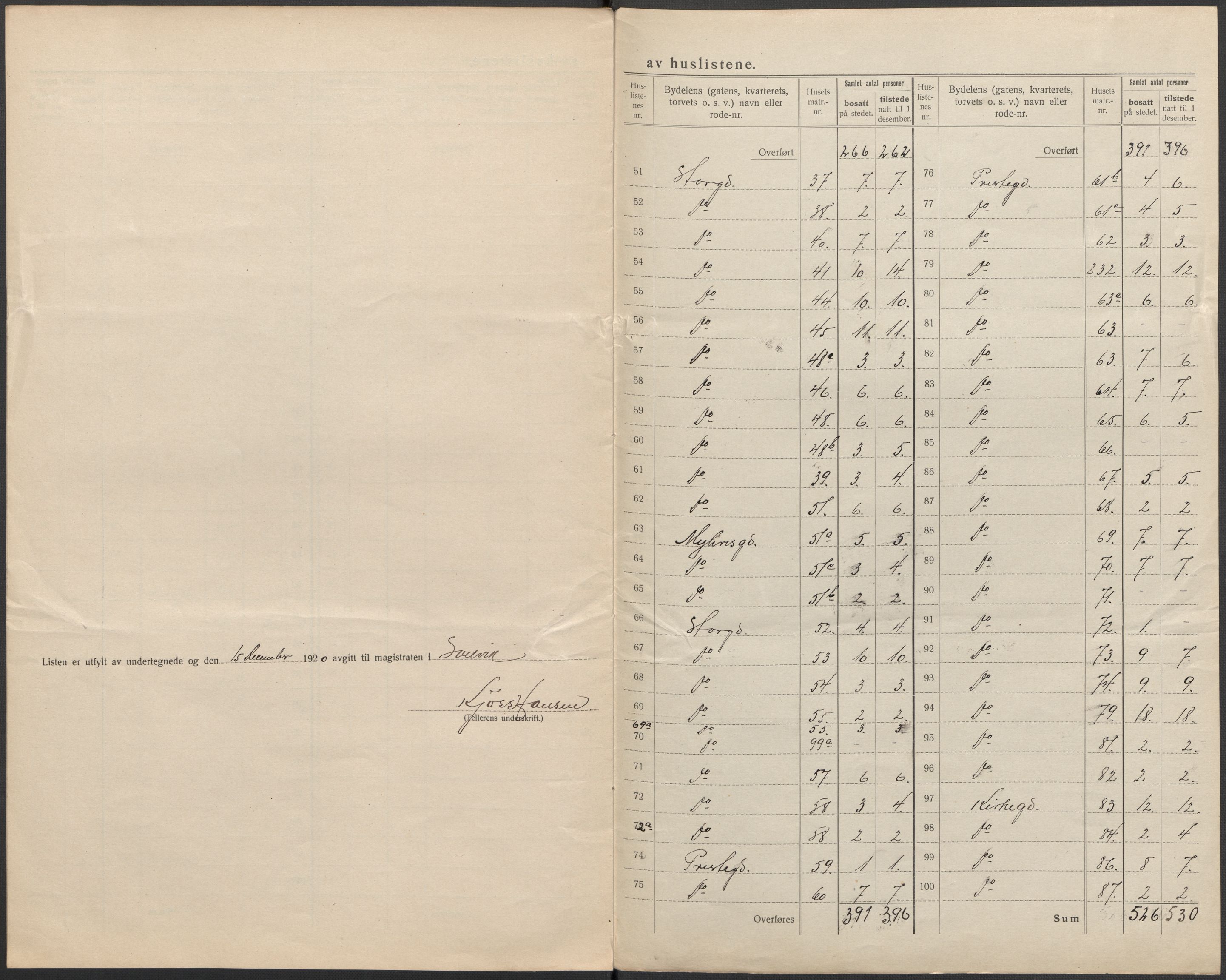 SAKO, 1920 census for Svelvik, 1920, p. 7