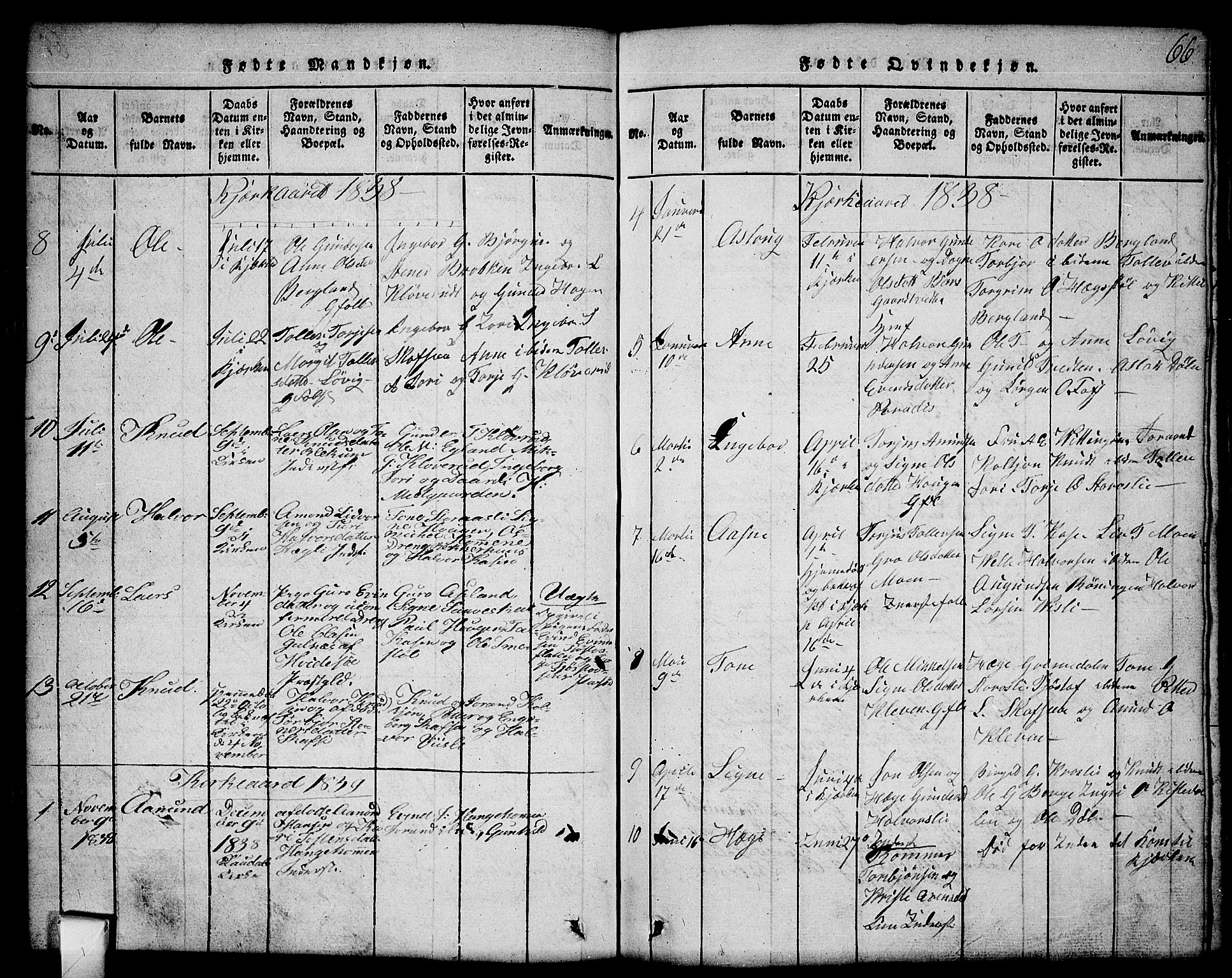 Mo kirkebøker, SAKO/A-286/G/Gb/L0001: Parish register (copy) no. II 1, 1814-1843, p. 66