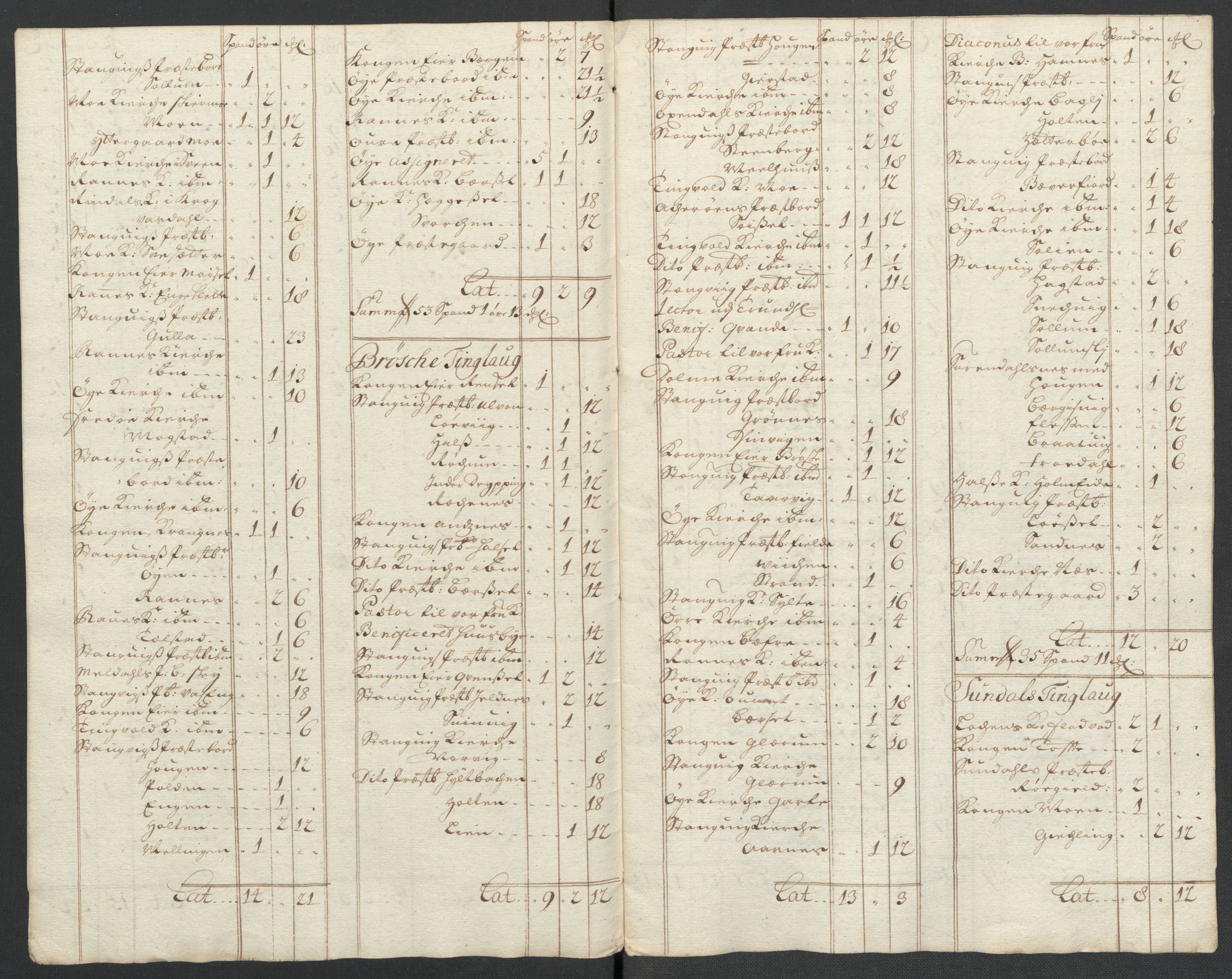 Rentekammeret inntil 1814, Reviderte regnskaper, Fogderegnskap, RA/EA-4092/R56/L3744: Fogderegnskap Nordmøre, 1709-1710, p. 129