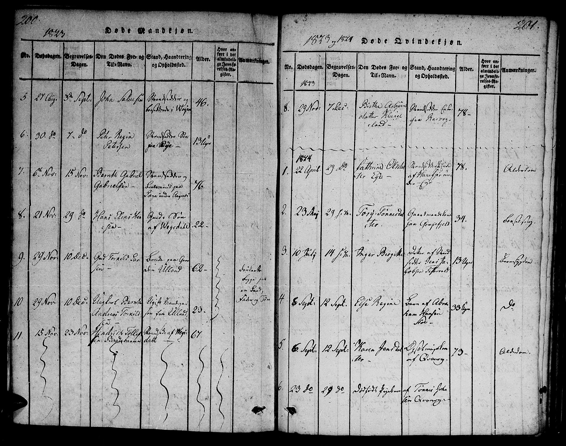 Flekkefjord sokneprestkontor, SAK/1111-0012/F/Fa/Fab/L0003: Parish register (official) no. A 3, 1815-1830, p. 200-201