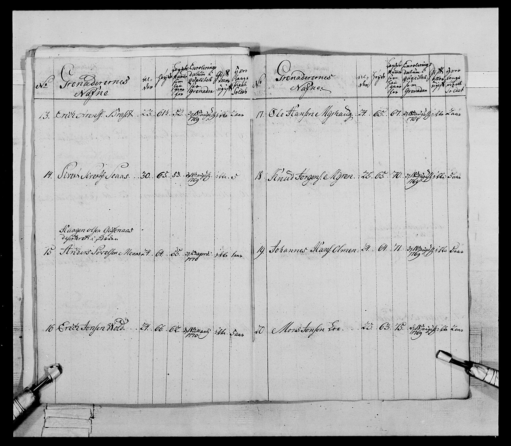 Generalitets- og kommissariatskollegiet, Det kongelige norske kommissariatskollegium, AV/RA-EA-5420/E/Eh/L0084: 3. Trondheimske nasjonale infanteriregiment, 1769-1773, p. 169