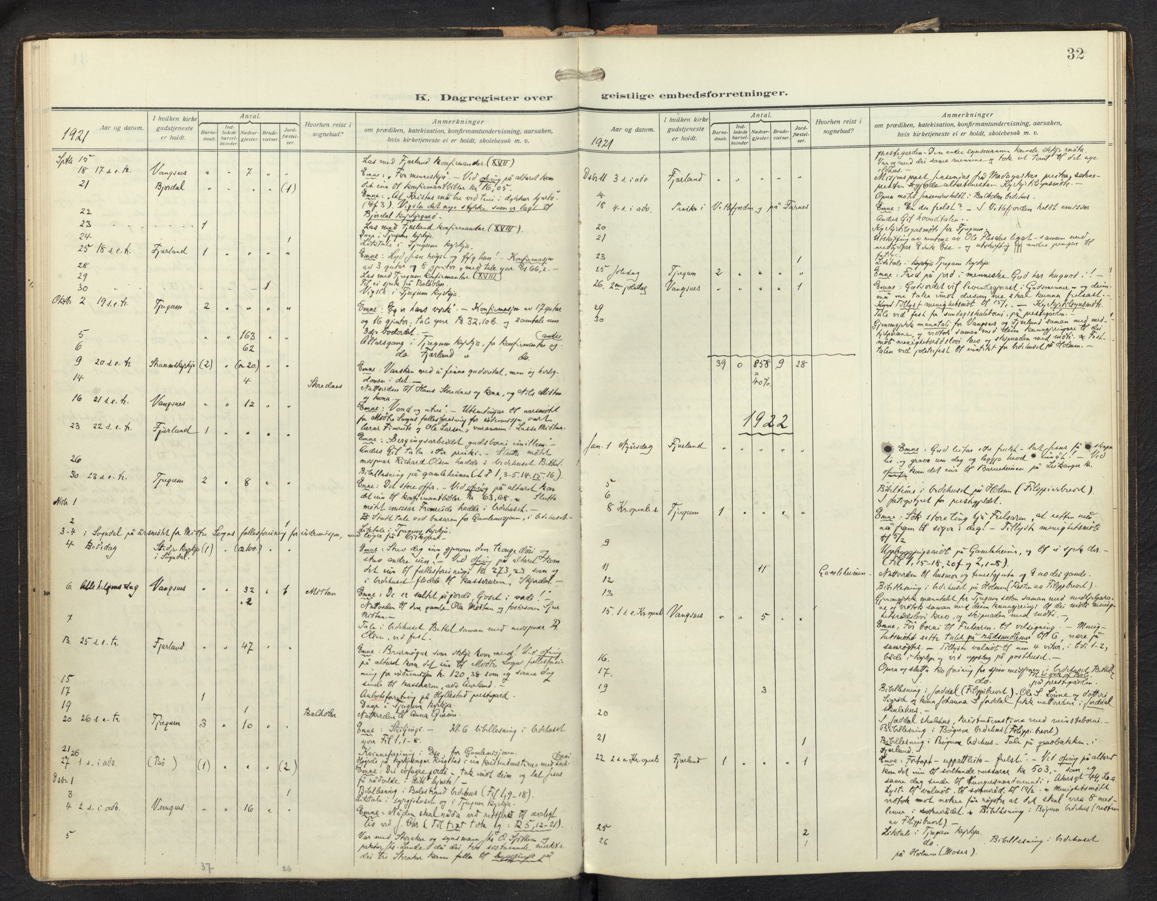 Balestrand sokneprestembete, AV/SAB-A-79601/H/Haa/Haag/L0002: Diary records no. G 2, 1912-1937, p. 31b-32a