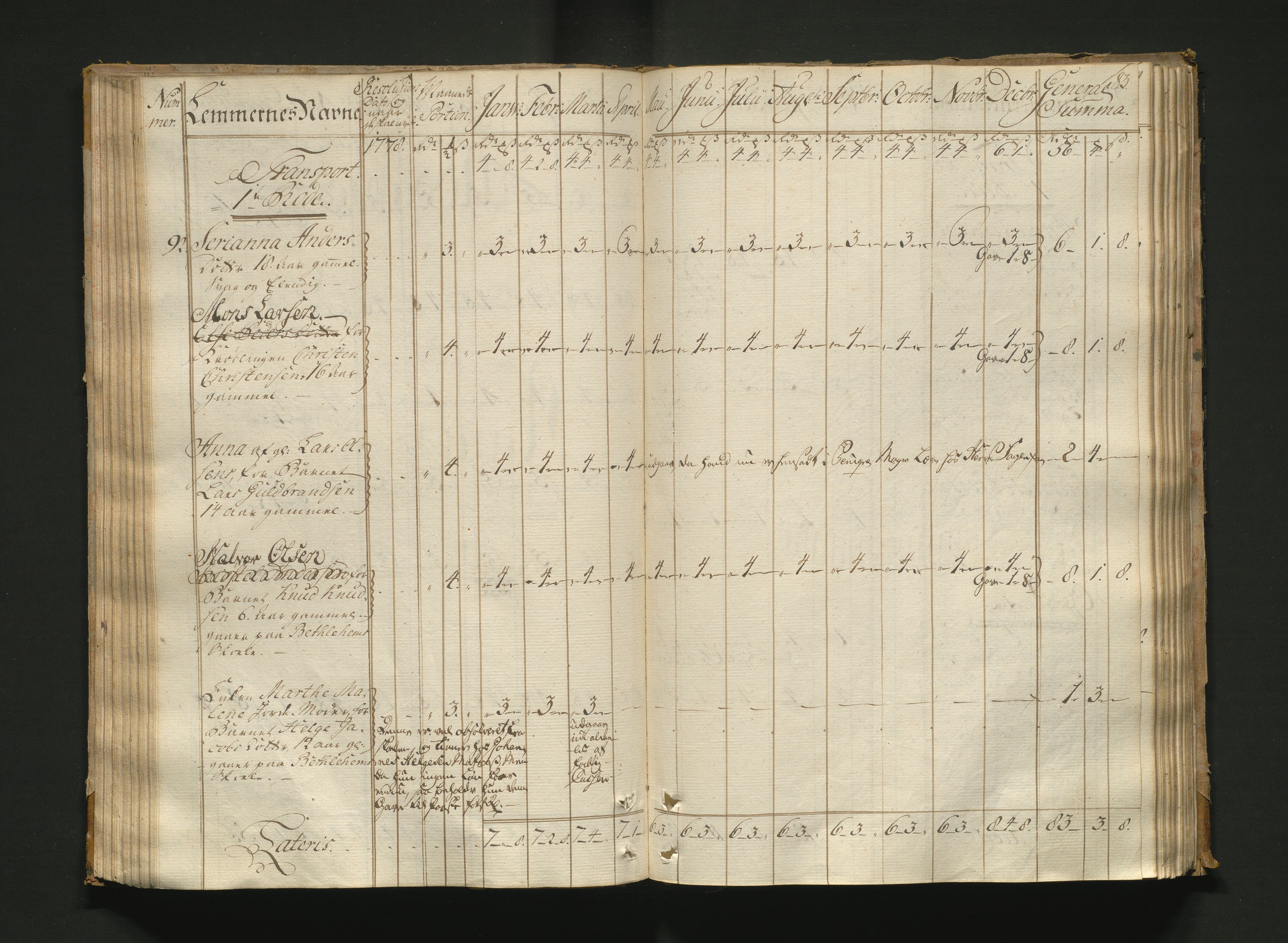 Overfattigkommisjonen i Bergen, AV/SAB-A-89001/F/L0005: Utdelingsbok for fattige i Nykirkesoknet, 1775-1780, p. 82b-83a