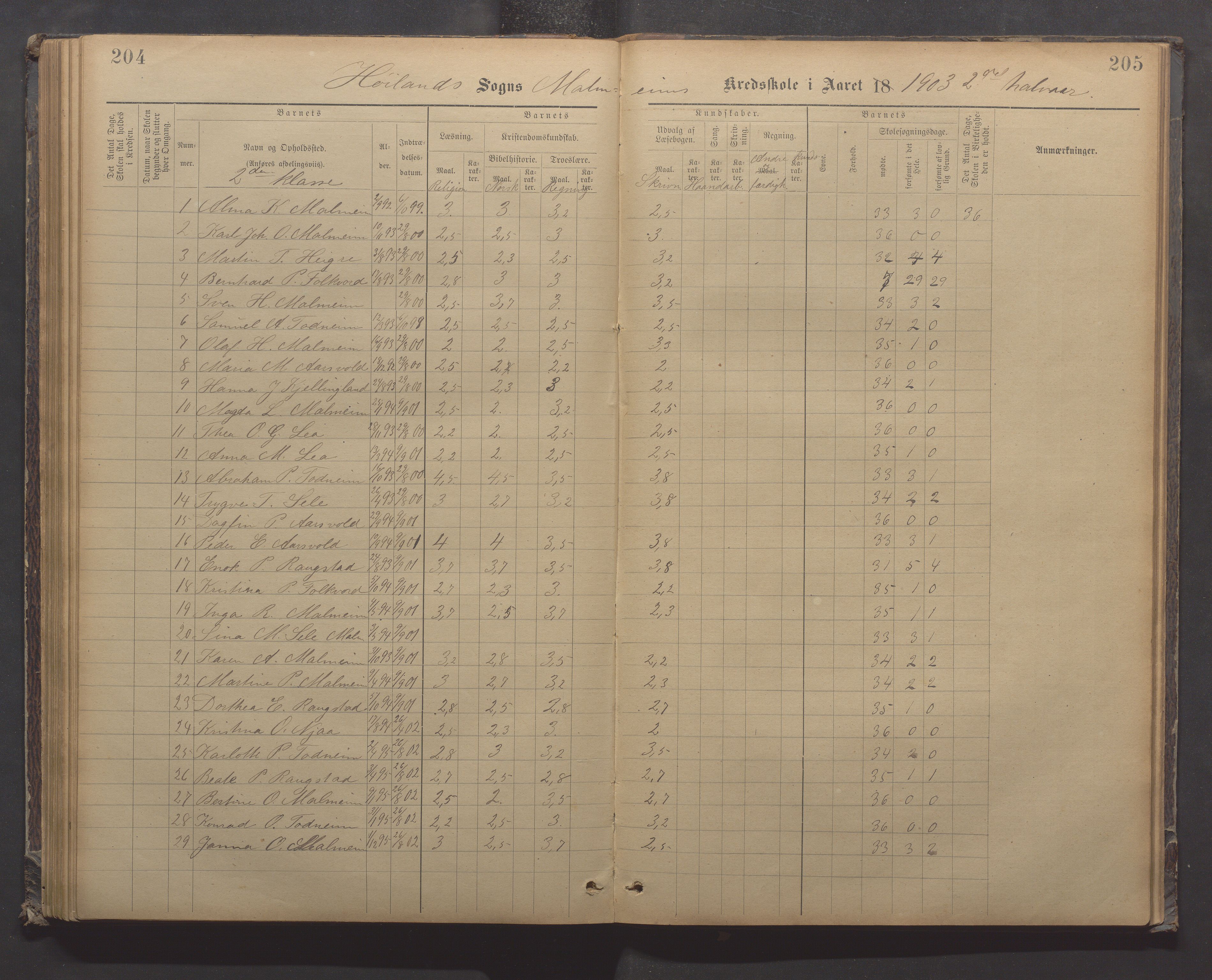 Høyland kommune - Malmheim skole, IKAR/K-100082/F/L0002: Skoleprotokoll, 1889-1909, p. 204-205