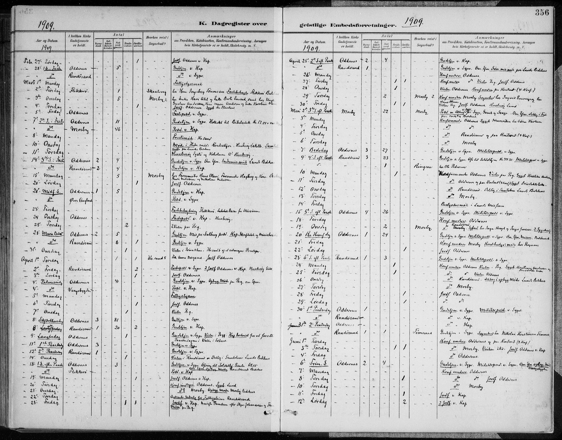 Oddernes sokneprestkontor, AV/SAK-1111-0033/F/Fa/Faa/L0010: Parish register (official) no. A 10, 1897-1911, p. 356