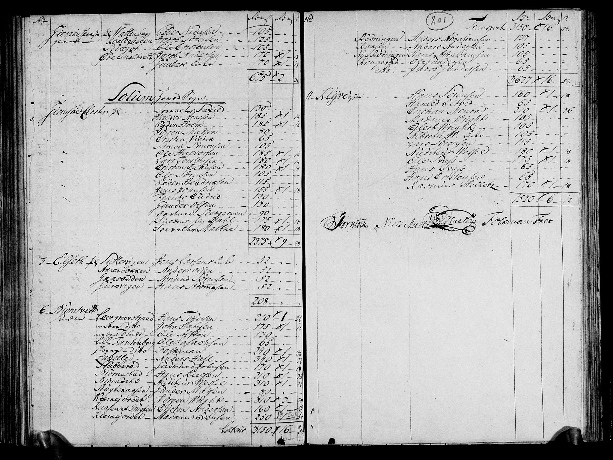 Rentekammeret inntil 1814, Realistisk ordnet avdeling, AV/RA-EA-4070/N/Ne/Nea/L0070: og 0071: Nedre Telemarken og Bamble fogderi. Kommisjonsprotokoll for Gjerpen, Solum, Holla, Bø, Sauherad og Heddal prestegjeld., 1803, p. 90