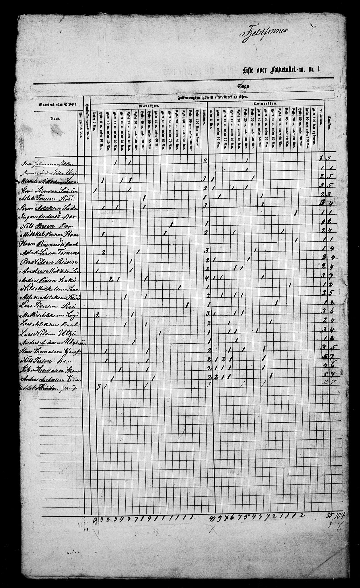 , Census 1855 for Kautokeino, 1855, p. 14