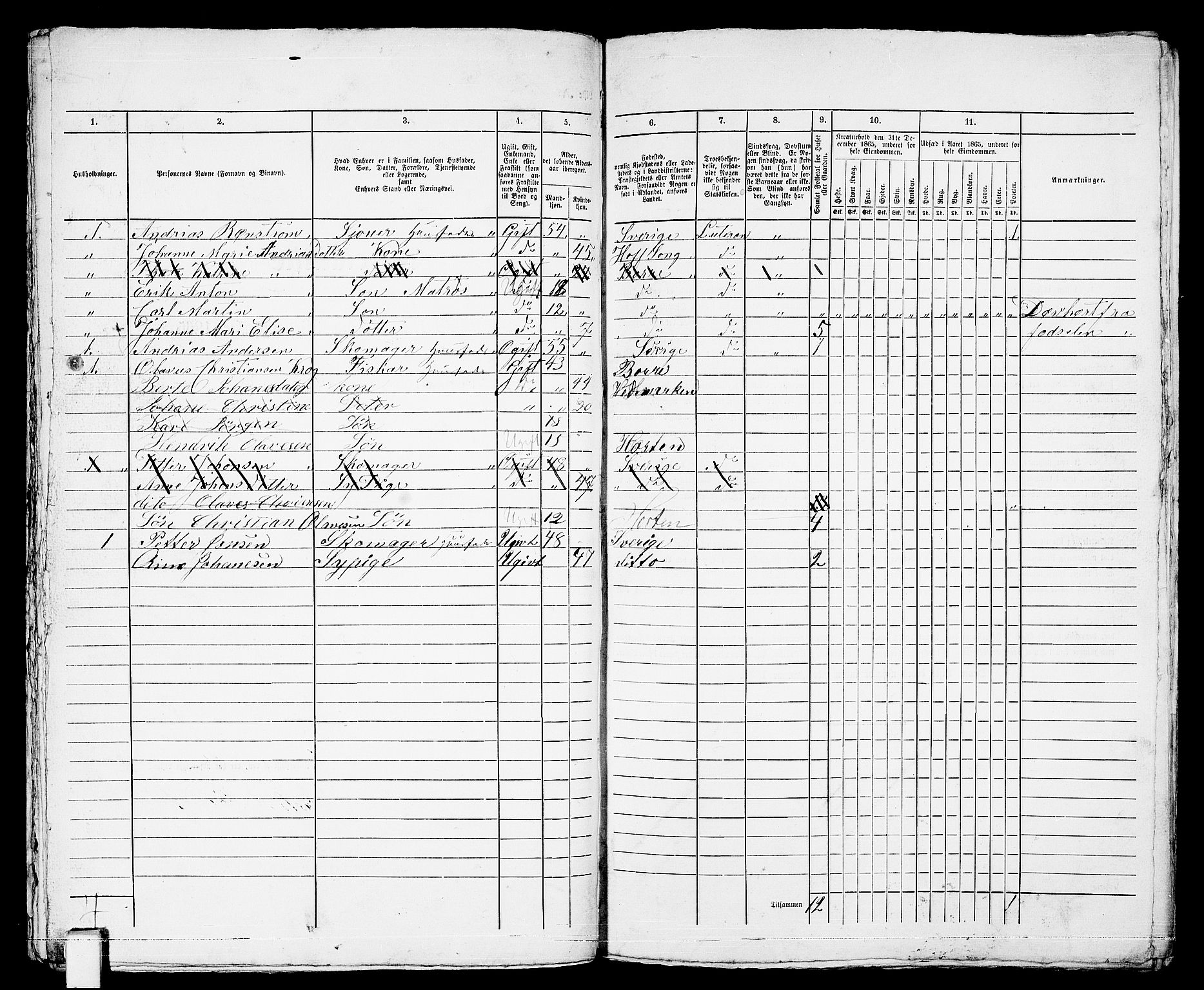 RA, 1865 census for Horten, 1865, p. 955