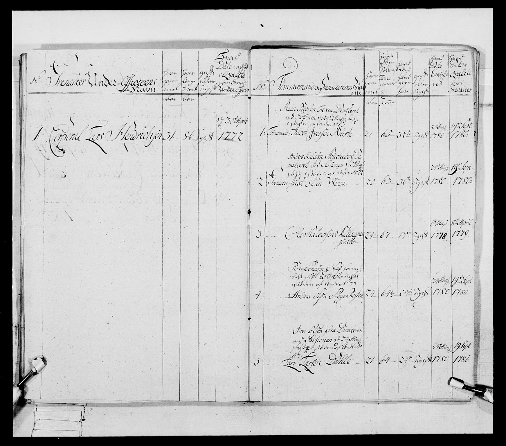 Generalitets- og kommissariatskollegiet, Det kongelige norske kommissariatskollegium, RA/EA-5420/E/Eh/L0078: 2. Trondheimske nasjonale infanteriregiment, 1779-1780, p. 150