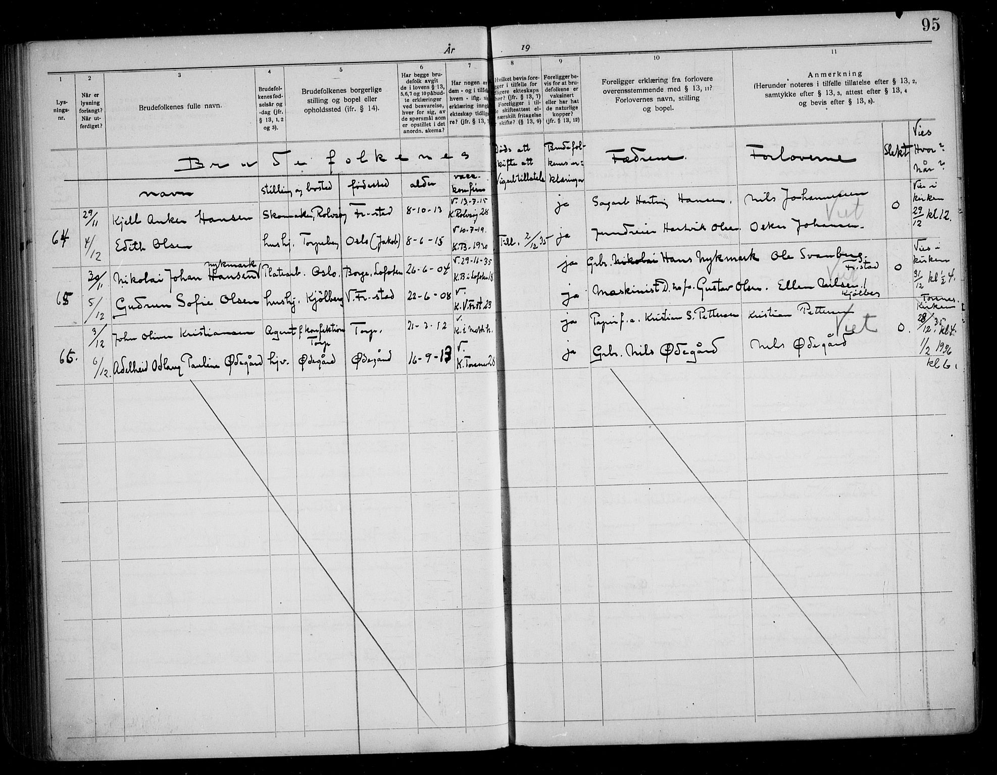 Borge prestekontor Kirkebøker, SAO/A-10903/H/Ha/L0001: Banns register no. I 1, 1919-1936, p. 95