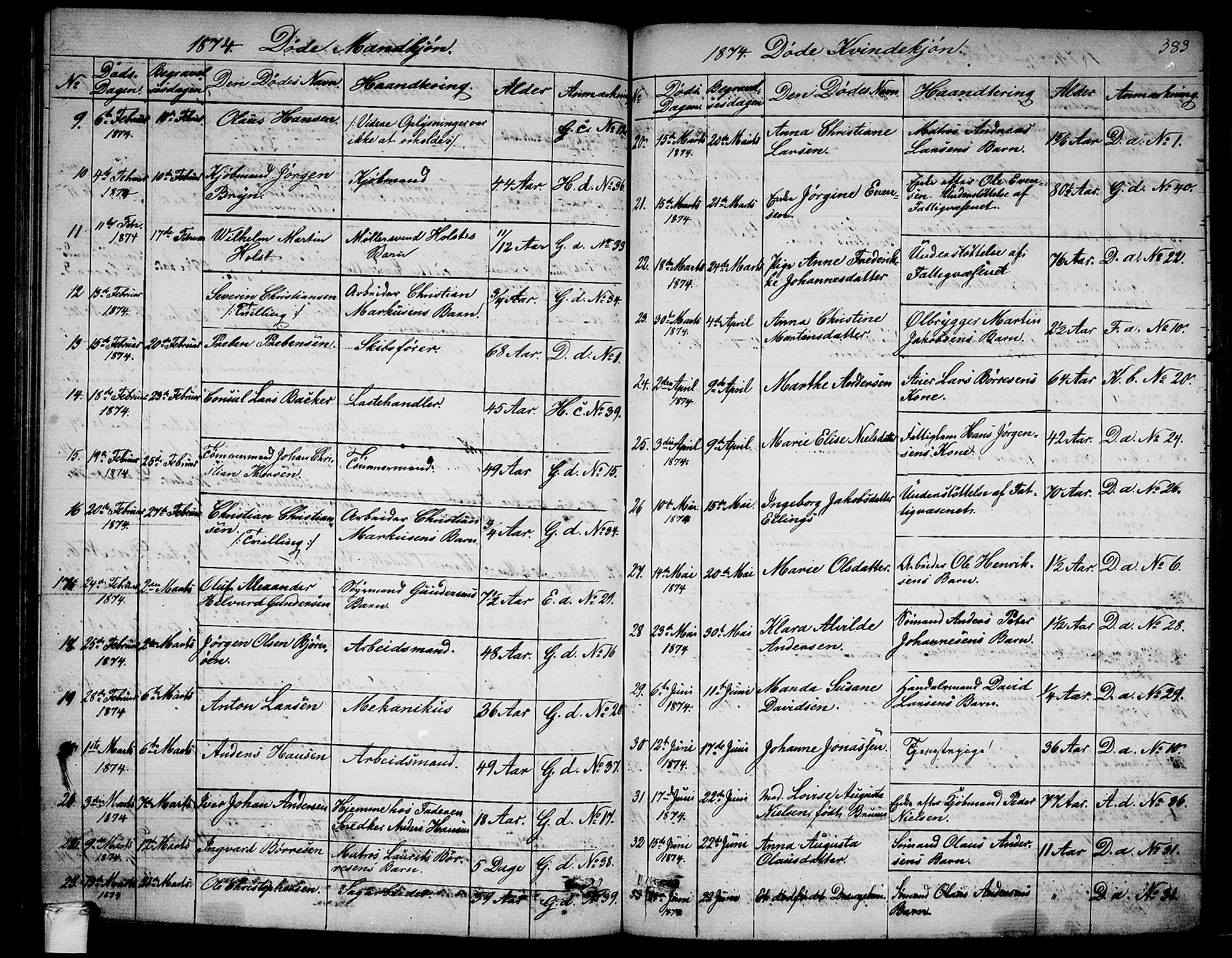 Larvik kirkebøker, AV/SAKO-A-352/G/Ga/L0004: Parish register (copy) no. I 4, 1871-1888, p. 383