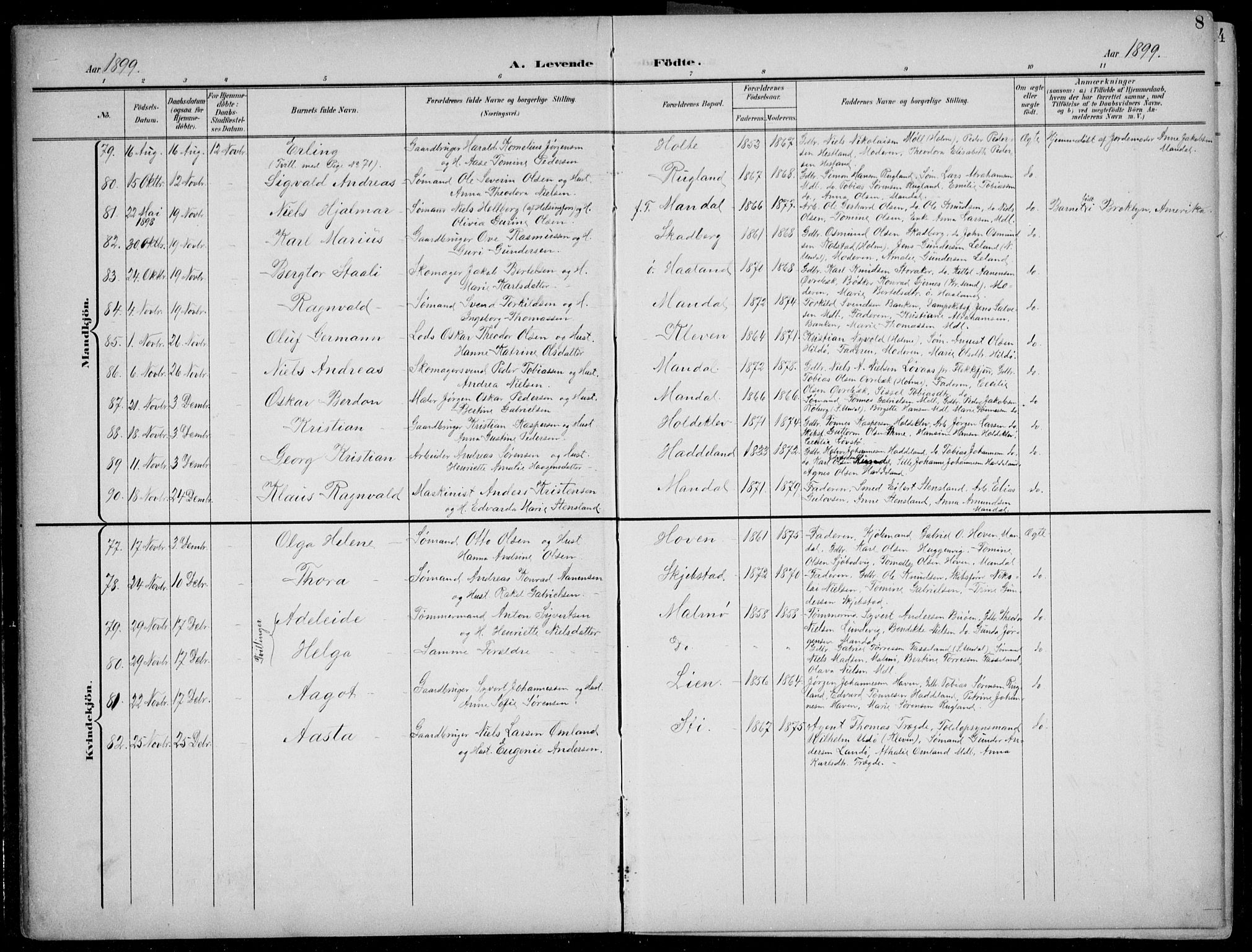 Mandal sokneprestkontor, AV/SAK-1111-0030/F/Fb/Fba/L0012: Parish register (copy) no. B 6, 1899-1918, p. 8