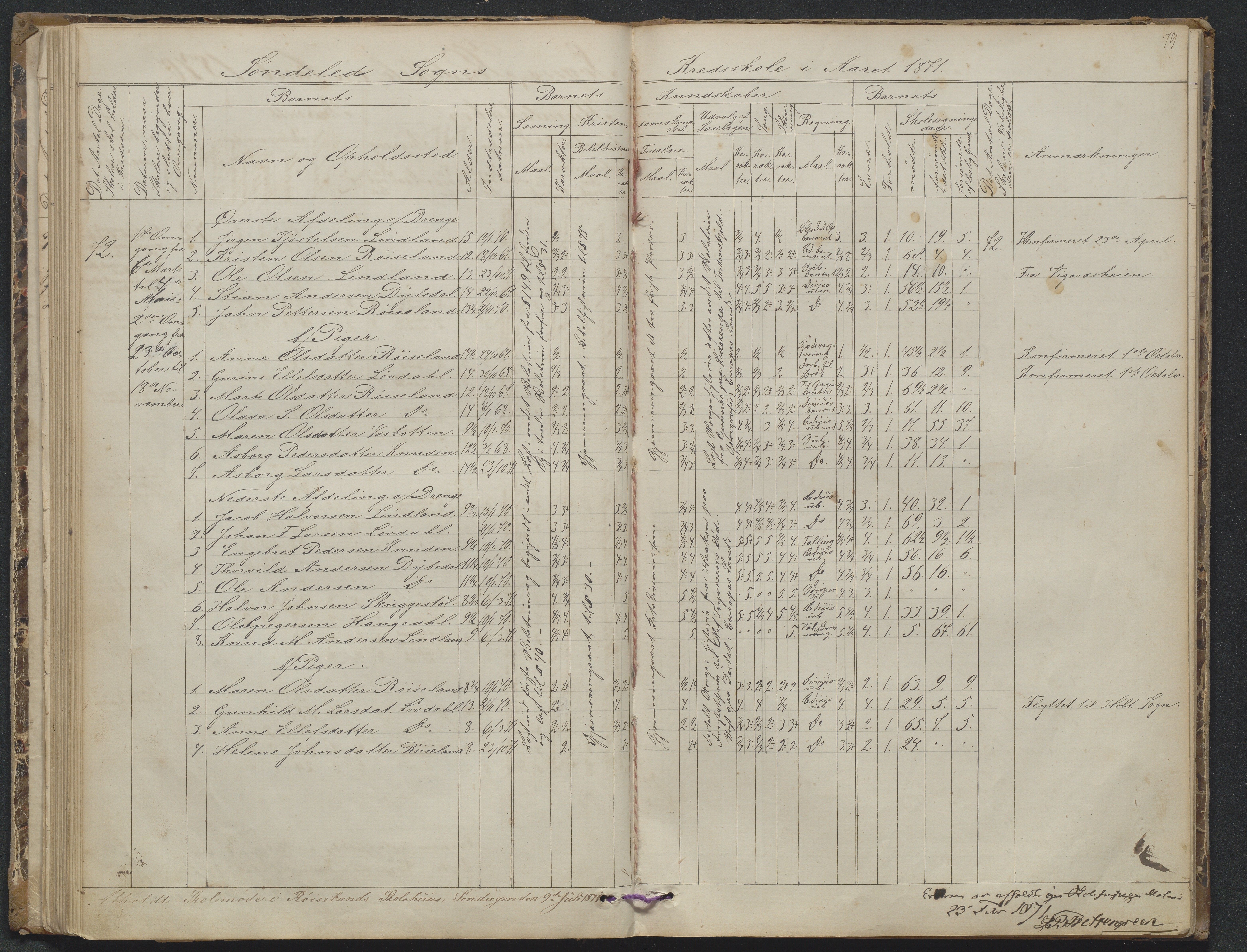 Søndeled kommune, AAKS/KA0913-PK/1/05/05f/L0023: Skoleprotokoll, 1862-1914, p. 79