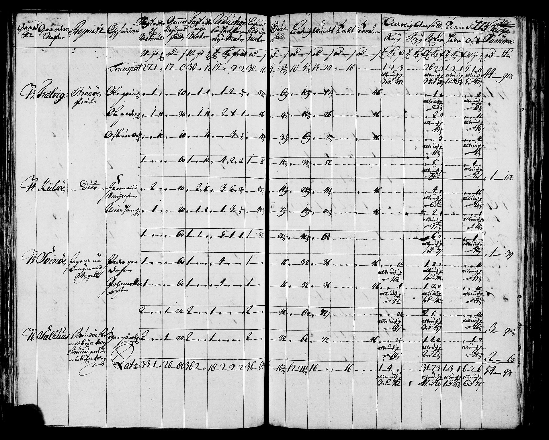 Rentekammeret inntil 1814, Realistisk ordnet avdeling, AV/RA-EA-4070/N/Nb/Nbf/L0171: Helgeland matrikkelprotokoll, 1723, p. 277