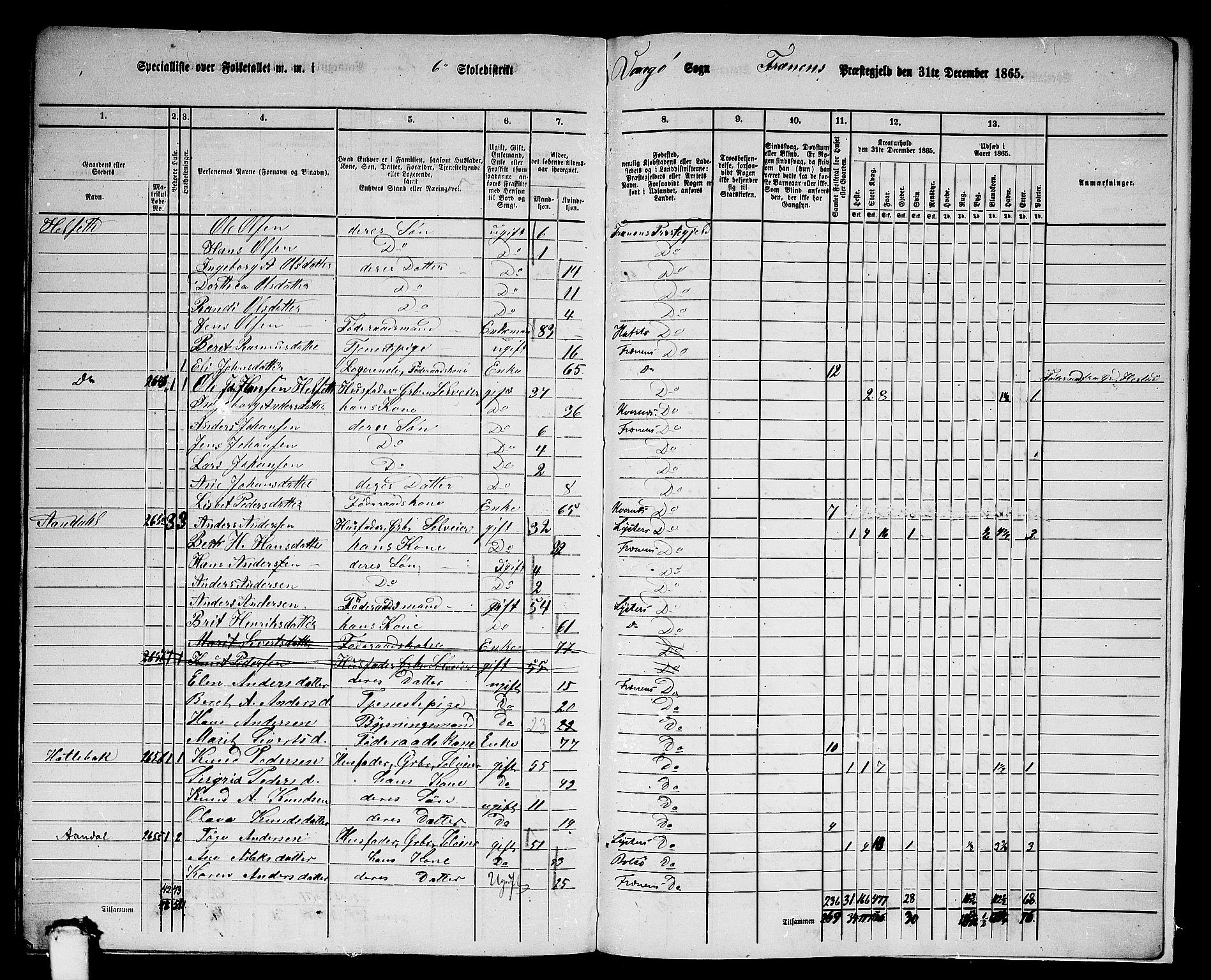 RA, 1865 census for Fræna, 1865, p. 87