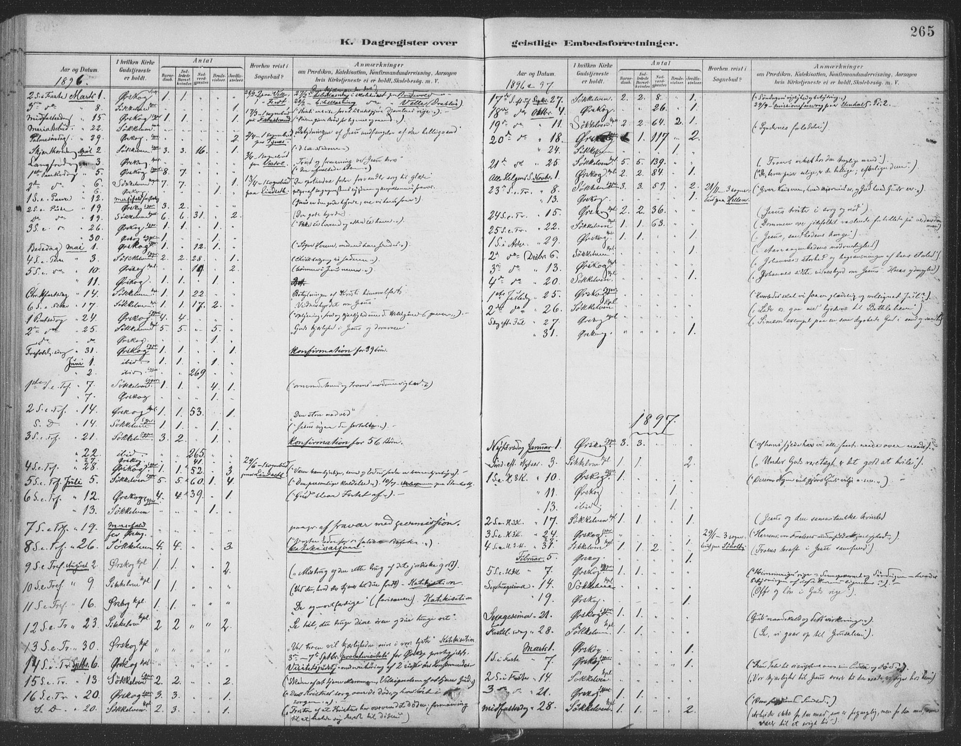 Ministerialprotokoller, klokkerbøker og fødselsregistre - Møre og Romsdal, SAT/A-1454/522/L0316: Parish register (official) no. 522A11, 1890-1911, p. 265