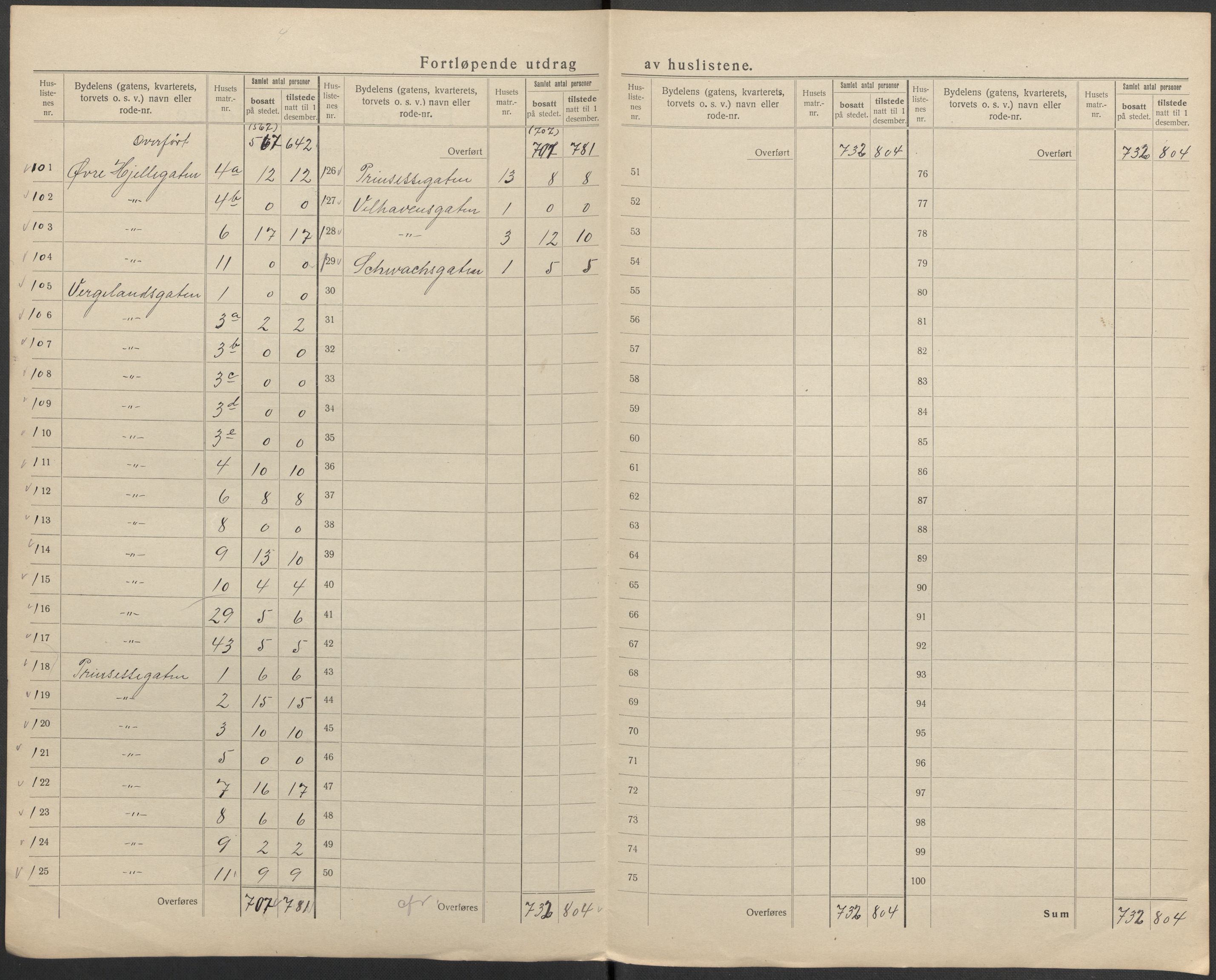 SAKO, 1920 census for Skien, 1920, p. 13