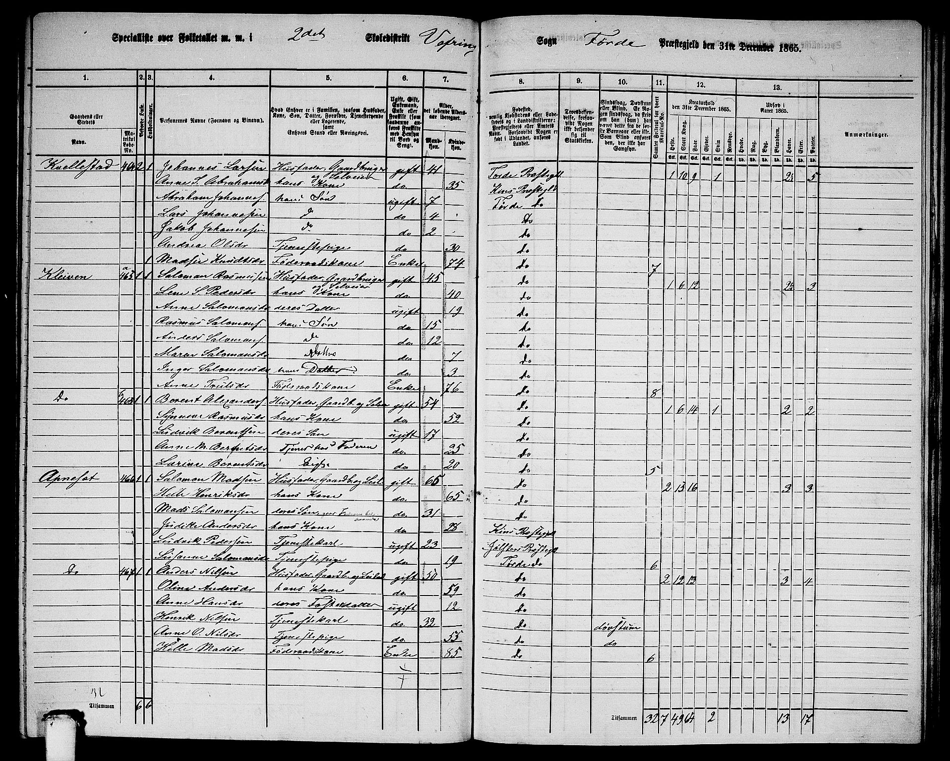 RA, 1865 census for Førde, 1865, p. 260