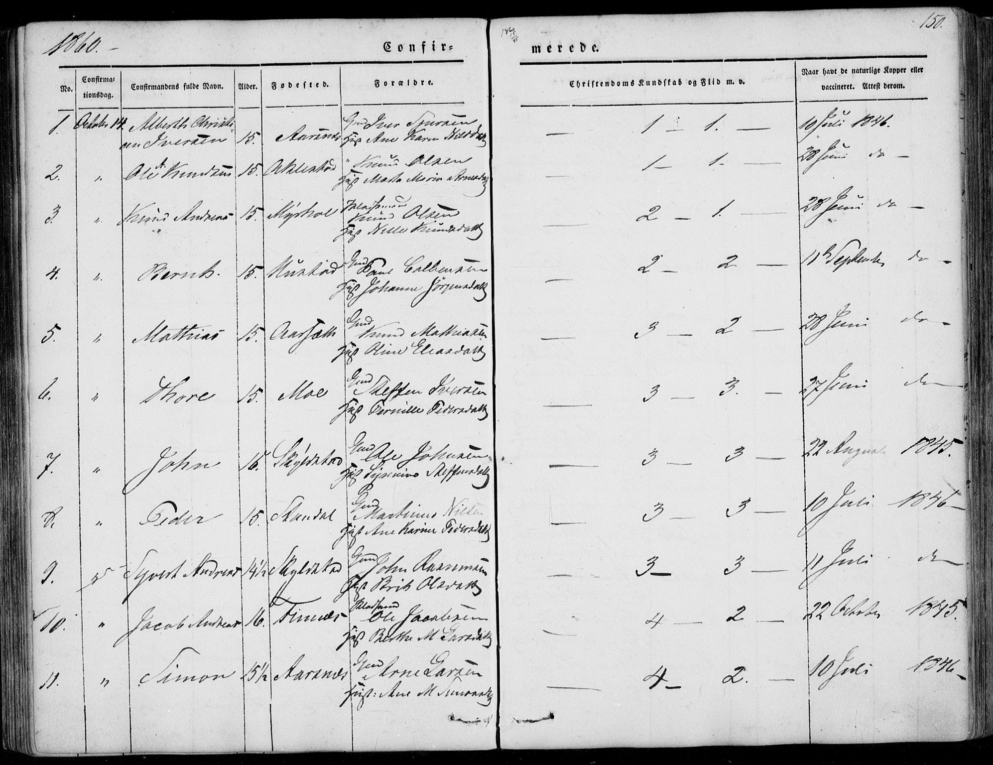 Ministerialprotokoller, klokkerbøker og fødselsregistre - Møre og Romsdal, AV/SAT-A-1454/515/L0209: Parish register (official) no. 515A05, 1847-1868, p. 150