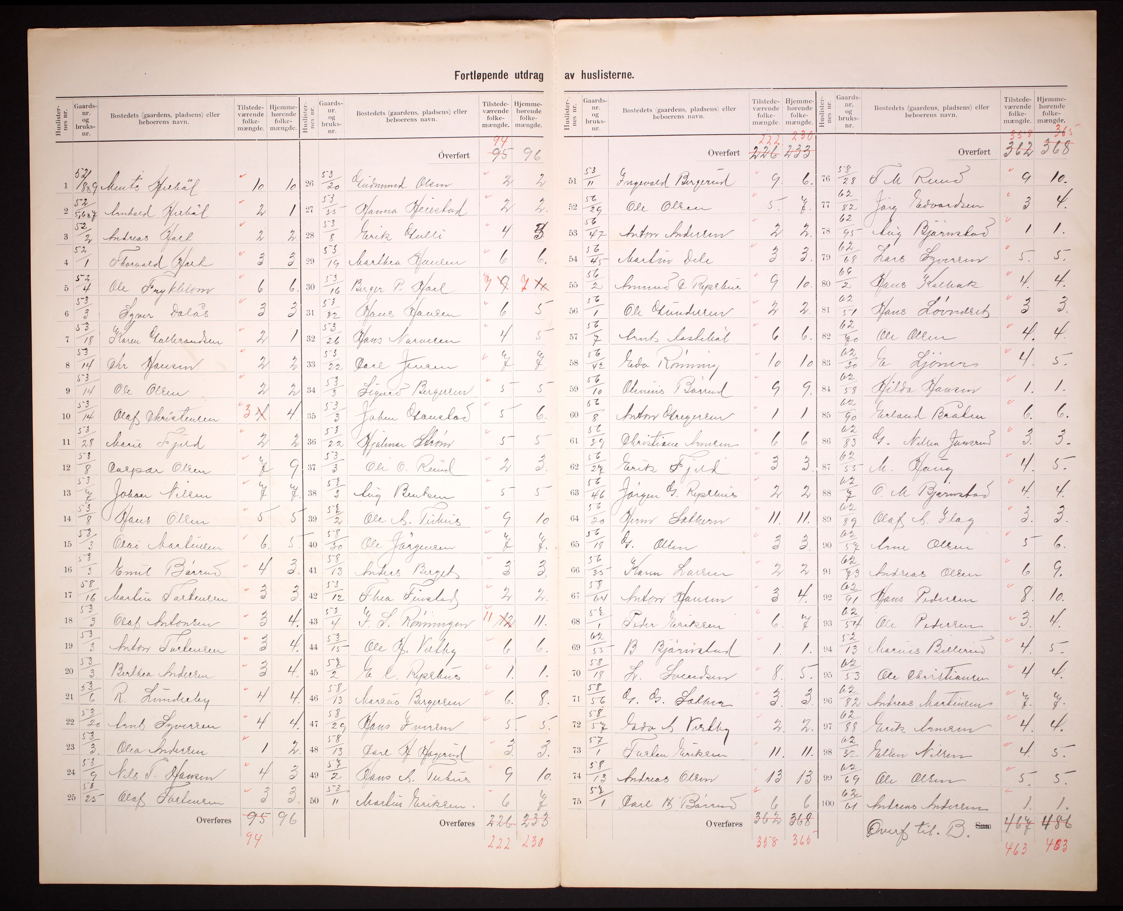 RA, 1910 census for Eidskog, 1910, p. 24