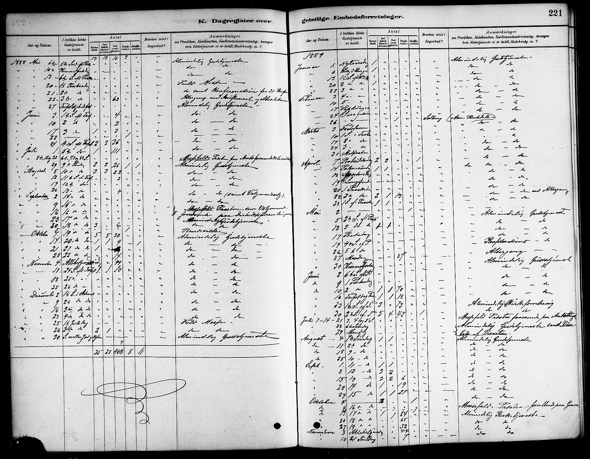 Ministerialprotokoller, klokkerbøker og fødselsregistre - Nordland, AV/SAT-A-1459/823/L0330: Parish register (copy) no. 823C02, 1879-1916, p. 221